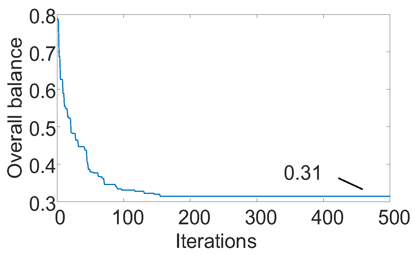 Applsci 13 08833 g007