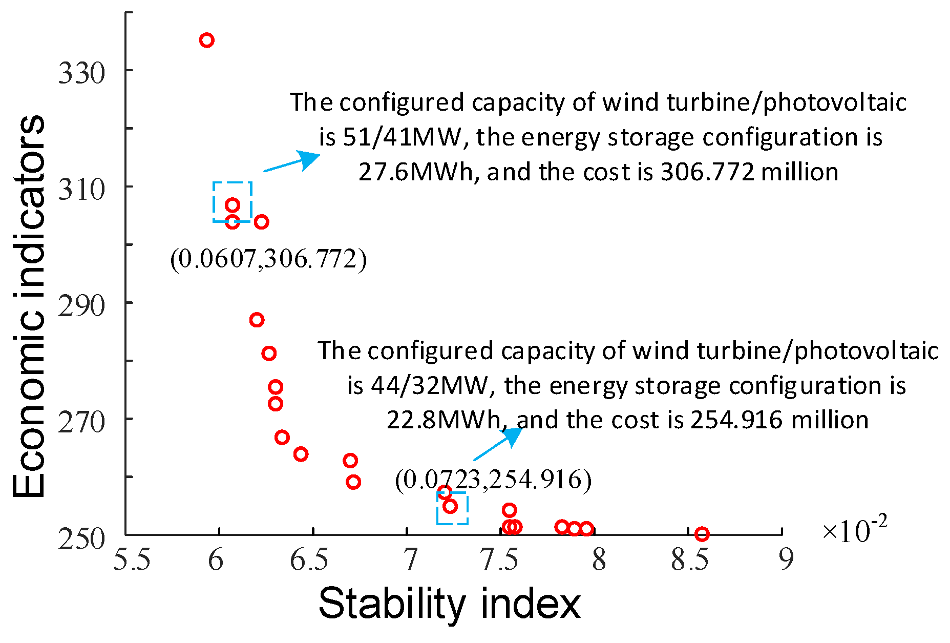 Applsci 13 08833 g019