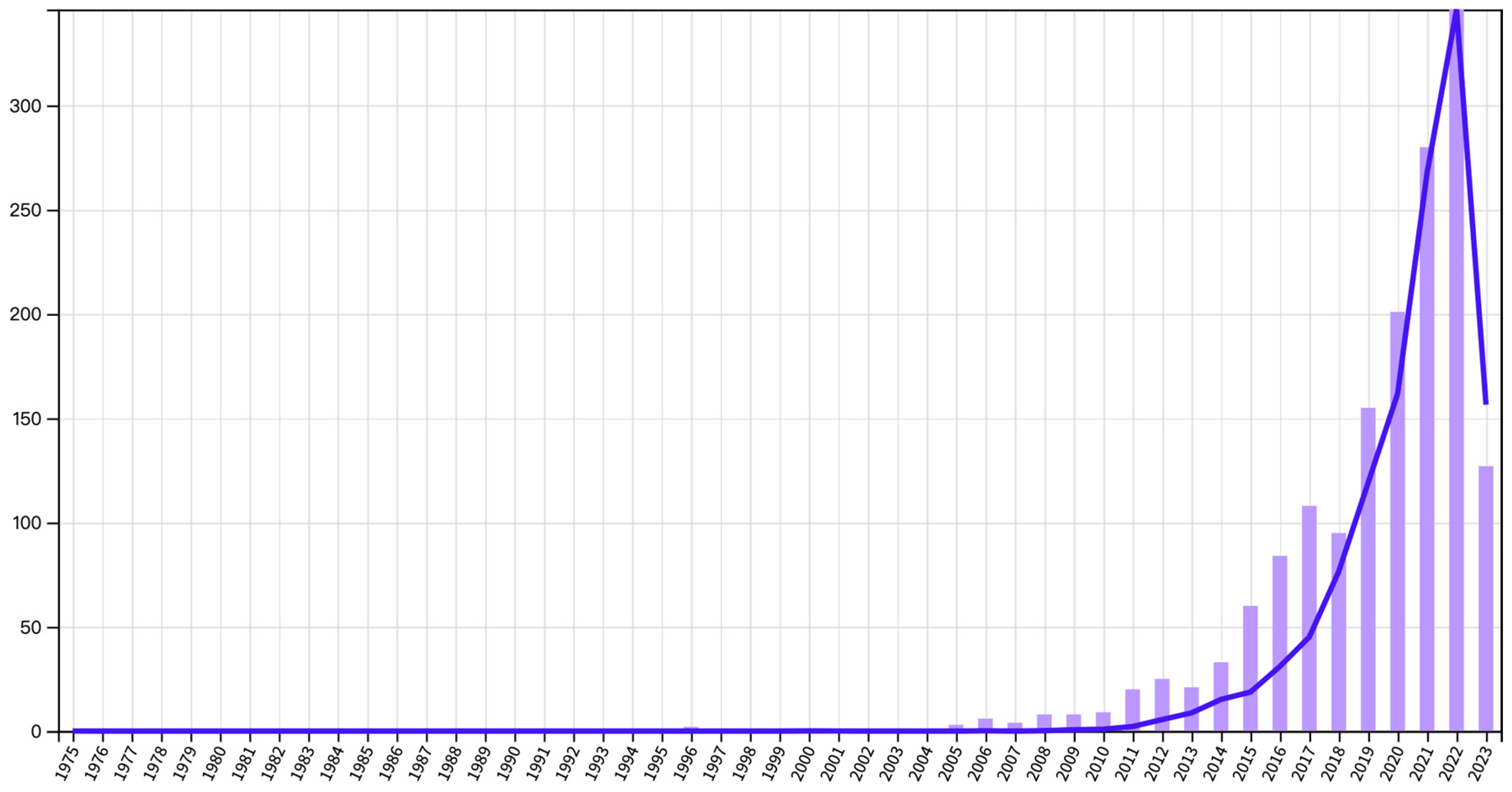 Applsci 13 08835 g003