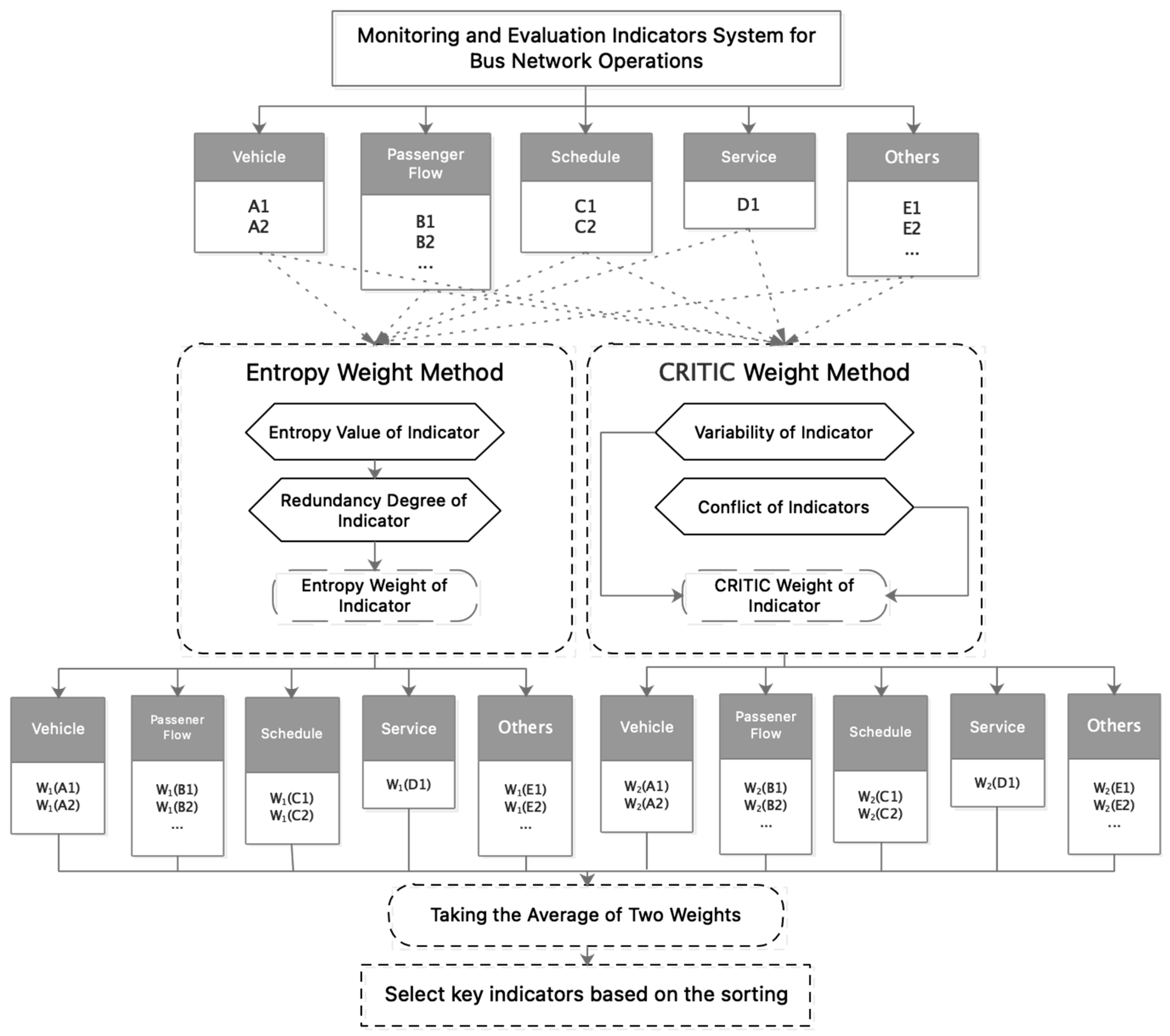 Applsci 13 08835 g006