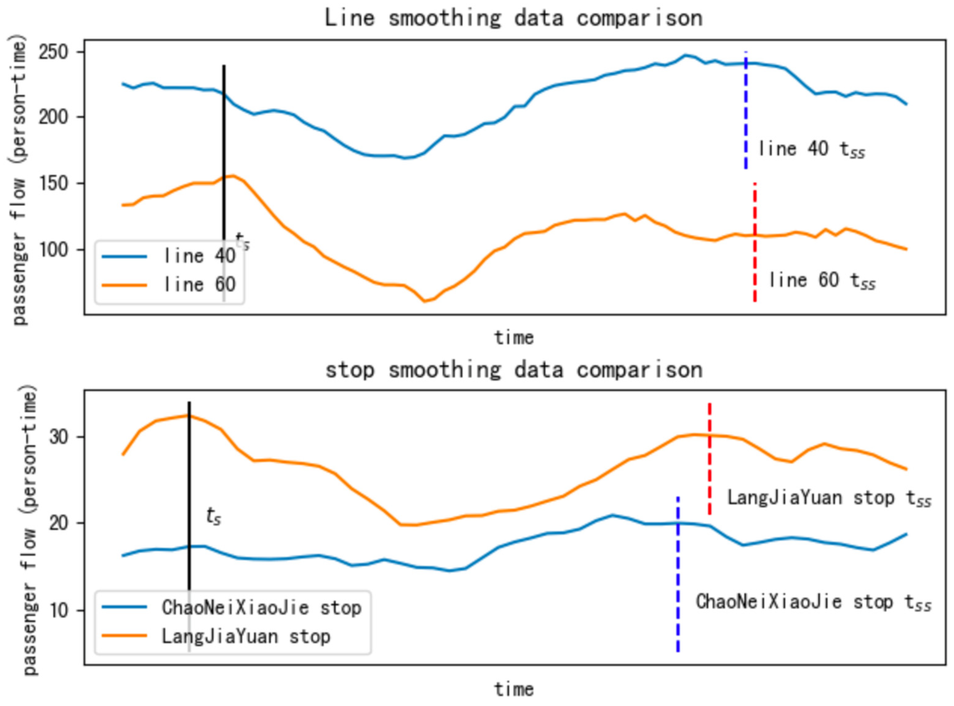 Applsci 13 08835 g018