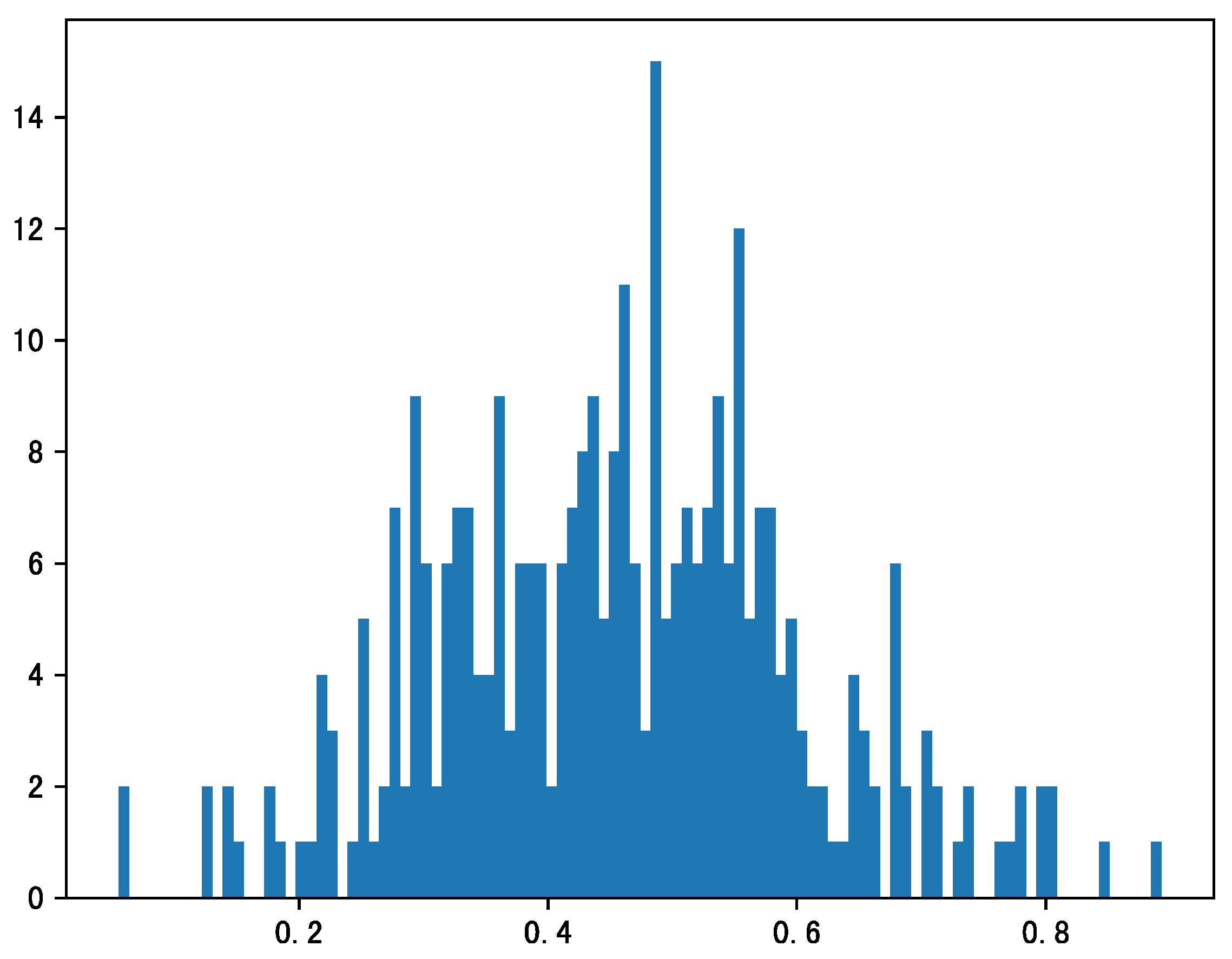 Applsci 13 08835 g021