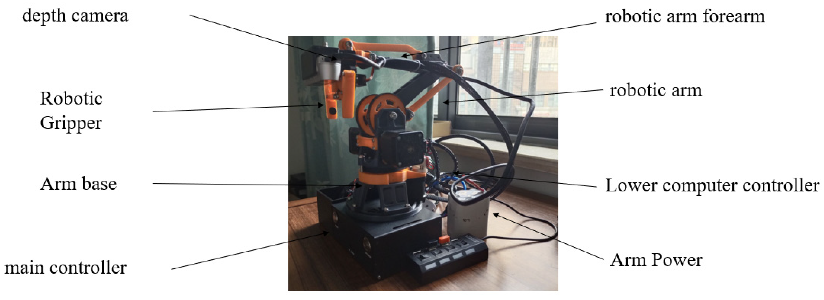 Design of a Four-Axis Robot Arm System Based on Machine Vision