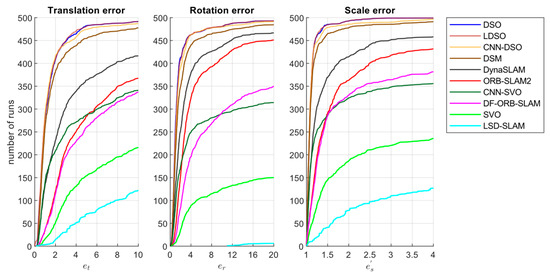 A Comparison of Monocular Visual SLAM and Visual Odometry Methods ...