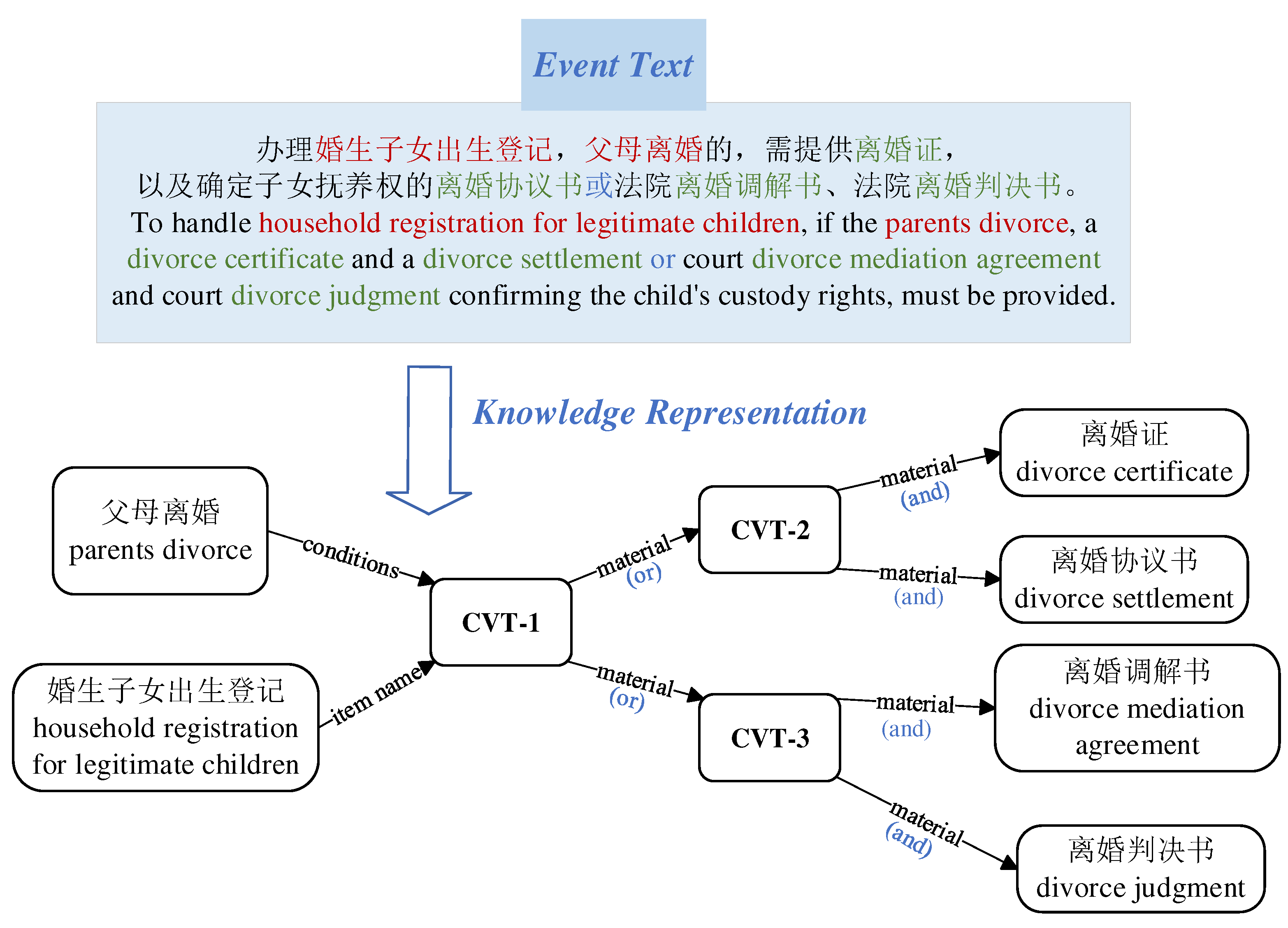 Applsci 13 08838 g003