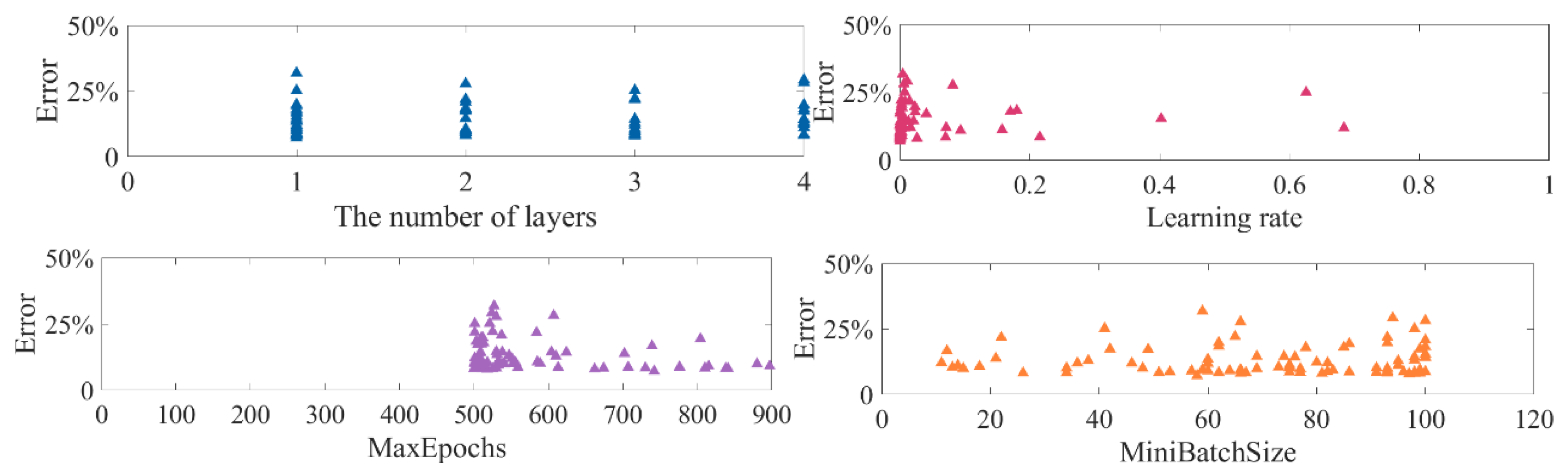 Improved Prediction of Aquatic Beetle Diversity in a Stagnant Pool by a ...