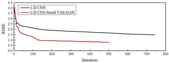 Improved Prediction of Aquatic Beetle Diversity in a Stagnant Pool by a ...