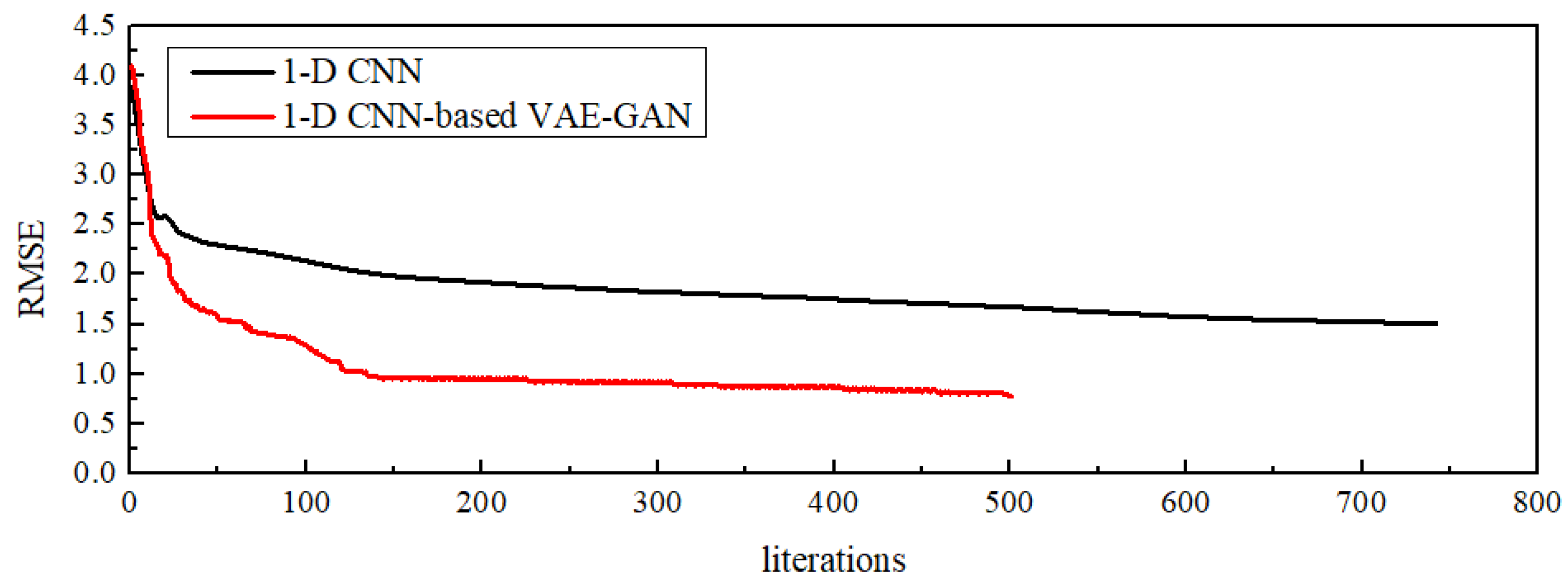 Improved Prediction of Aquatic Beetle Diversity in a Stagnant Pool by a ...