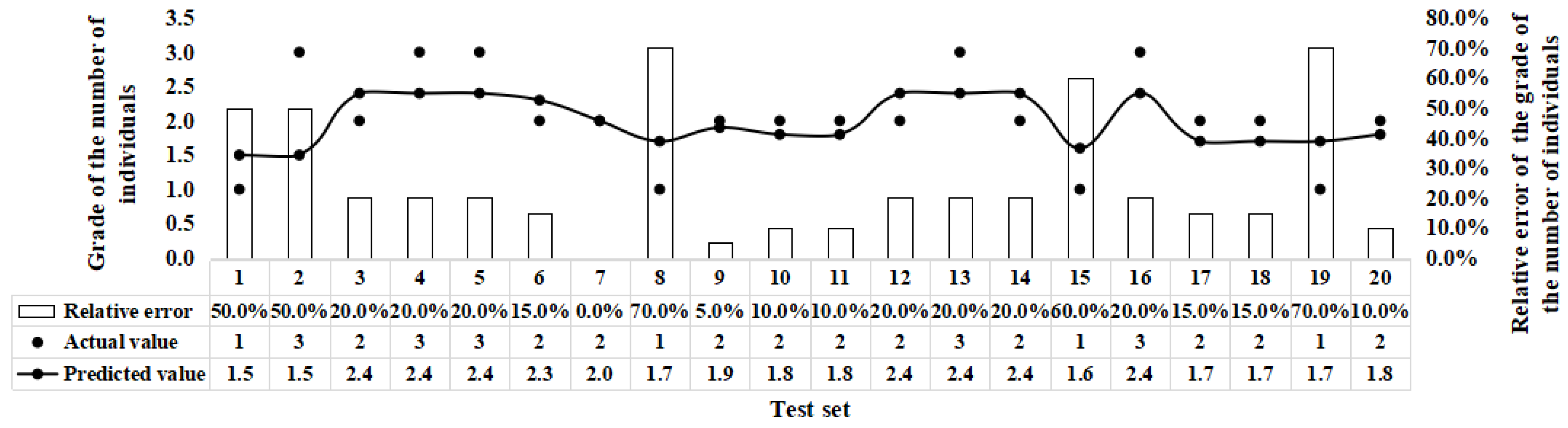 Improved Prediction of Aquatic Beetle Diversity in a Stagnant Pool by a ...