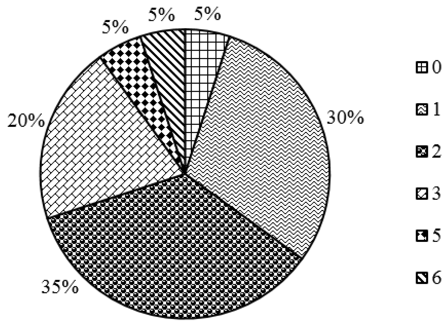 Improved Prediction of Aquatic Beetle Diversity in a Stagnant Pool by a ...