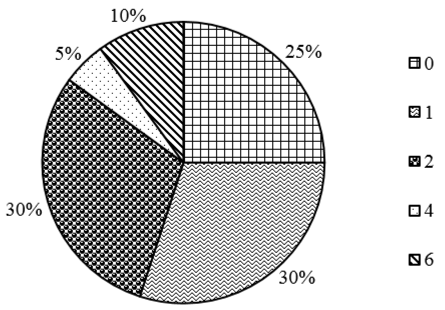 Improved Prediction of Aquatic Beetle Diversity in a Stagnant Pool by a ...