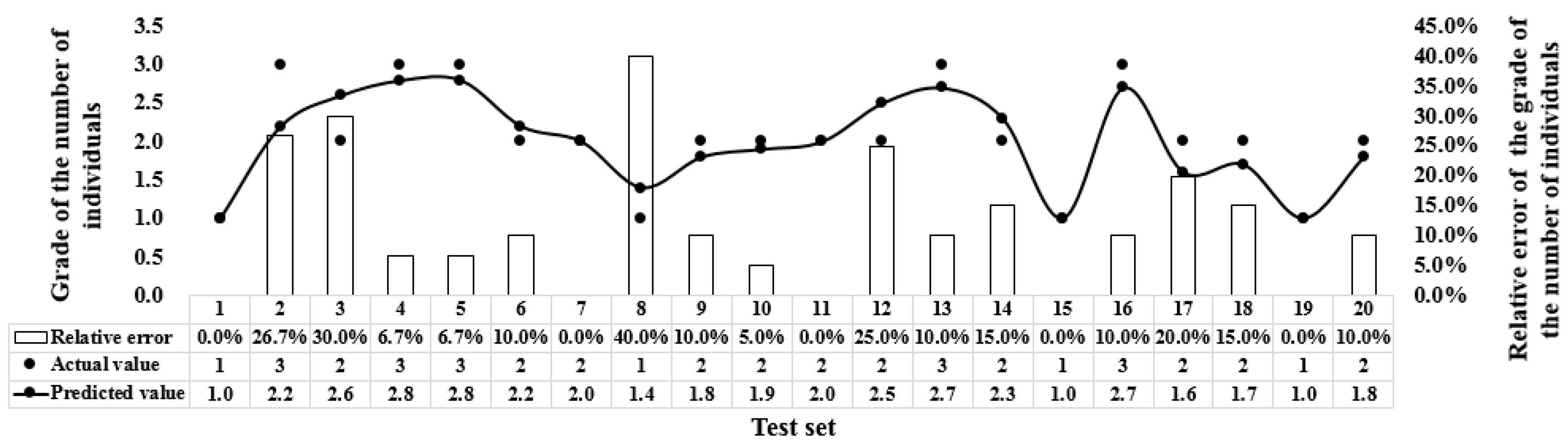 Improved Prediction of Aquatic Beetle Diversity in a Stagnant Pool by a ...