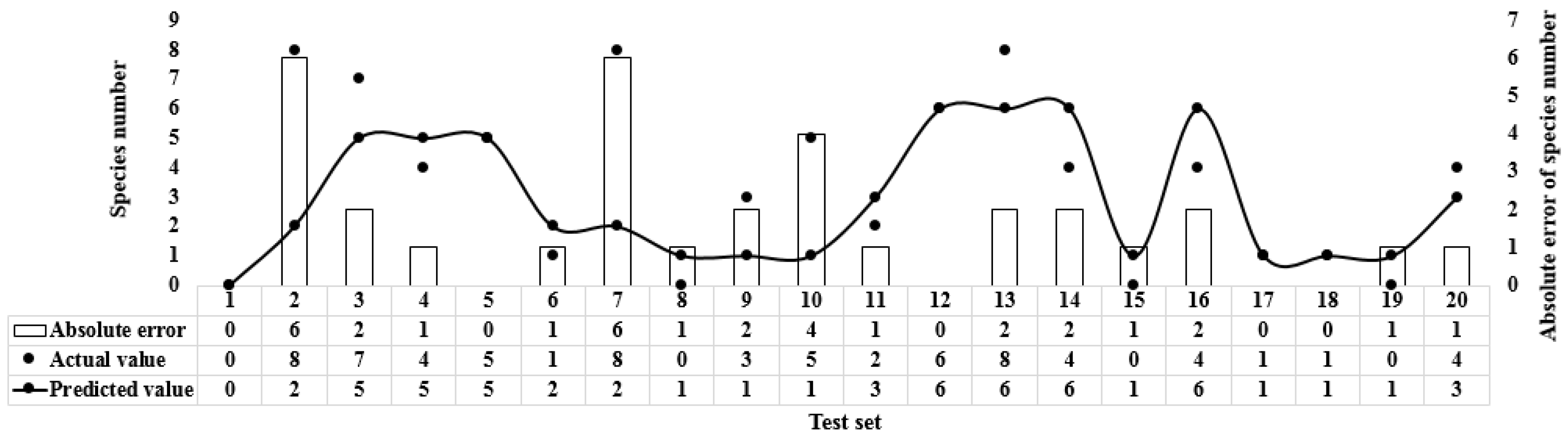 Improved Prediction of Aquatic Beetle Diversity in a Stagnant Pool by a ...