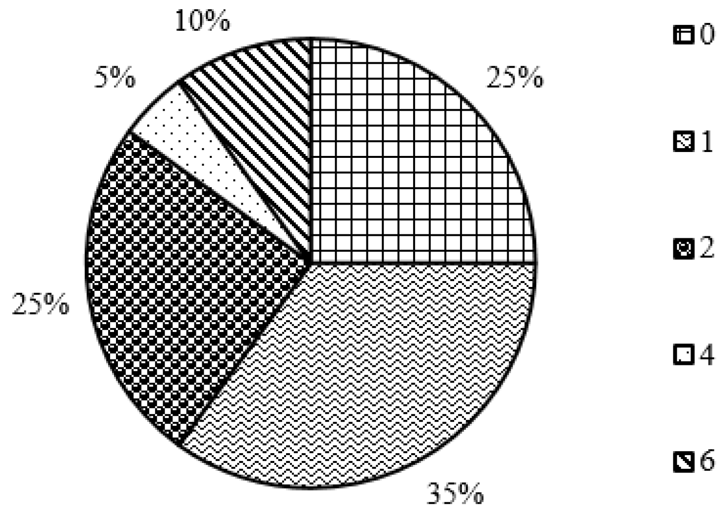 Improved Prediction of Aquatic Beetle Diversity in a Stagnant Pool by a ...