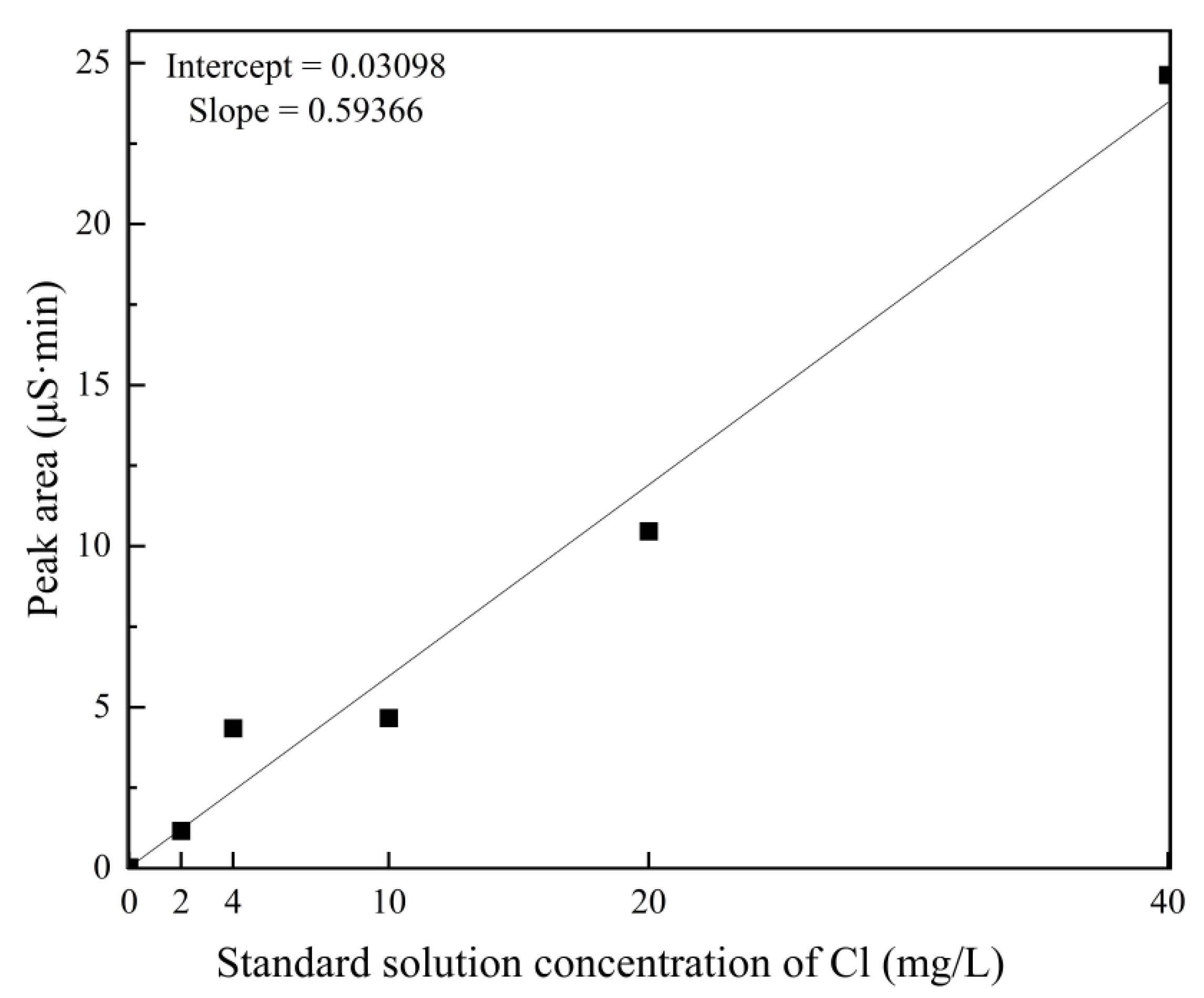 Applsci 13 08844 g012 Applsci 13 08844 g012
