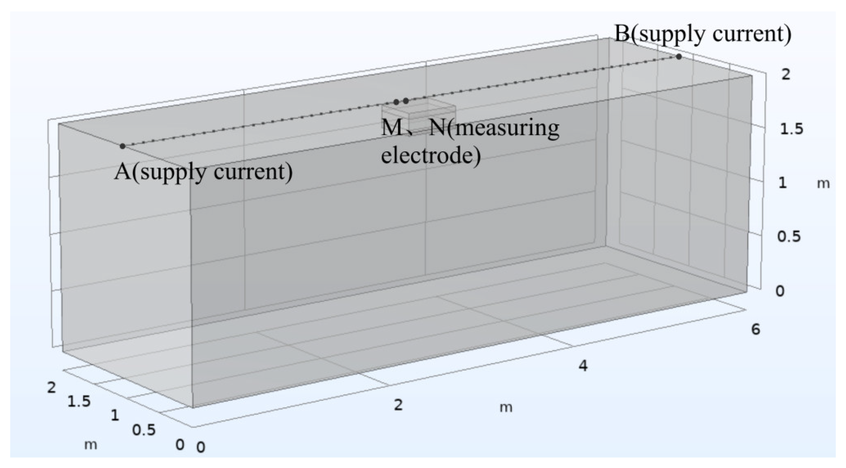 Applsci 13 08849 g007 550