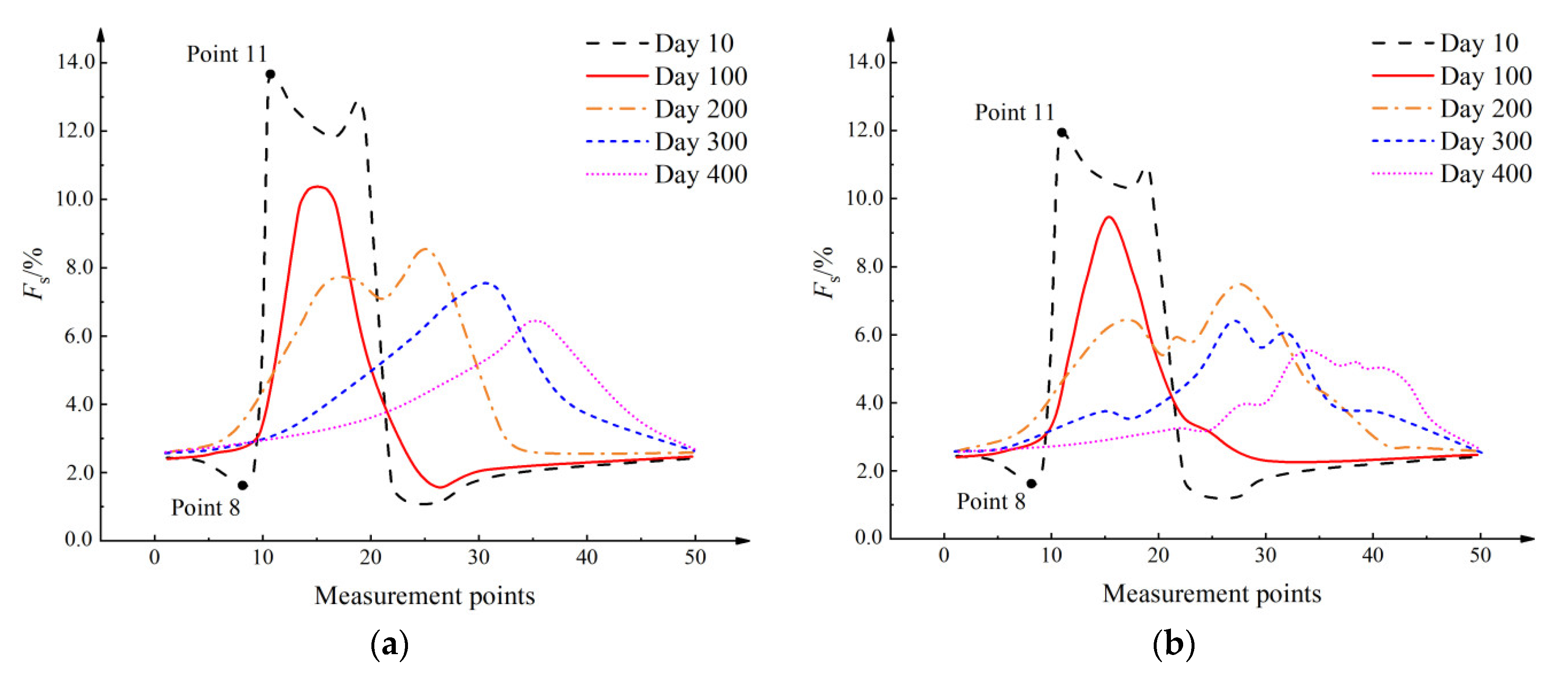 Applsci 13 08849 g010 550