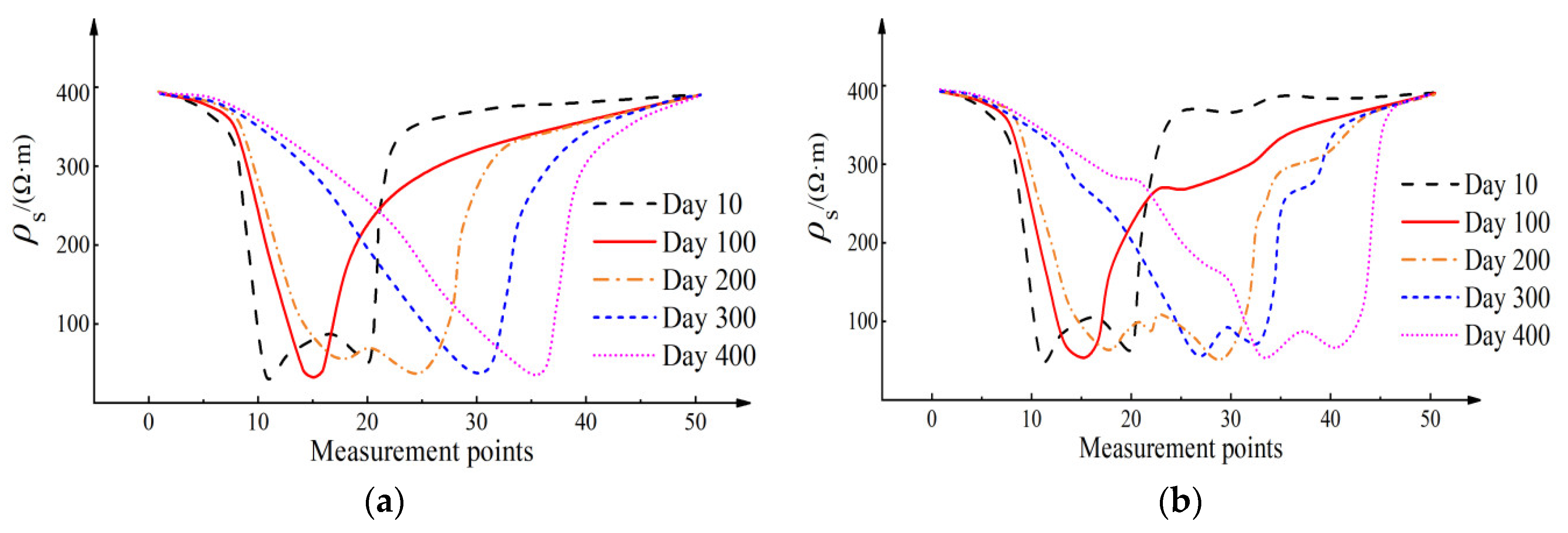 Applsci 13 08849 g011 550