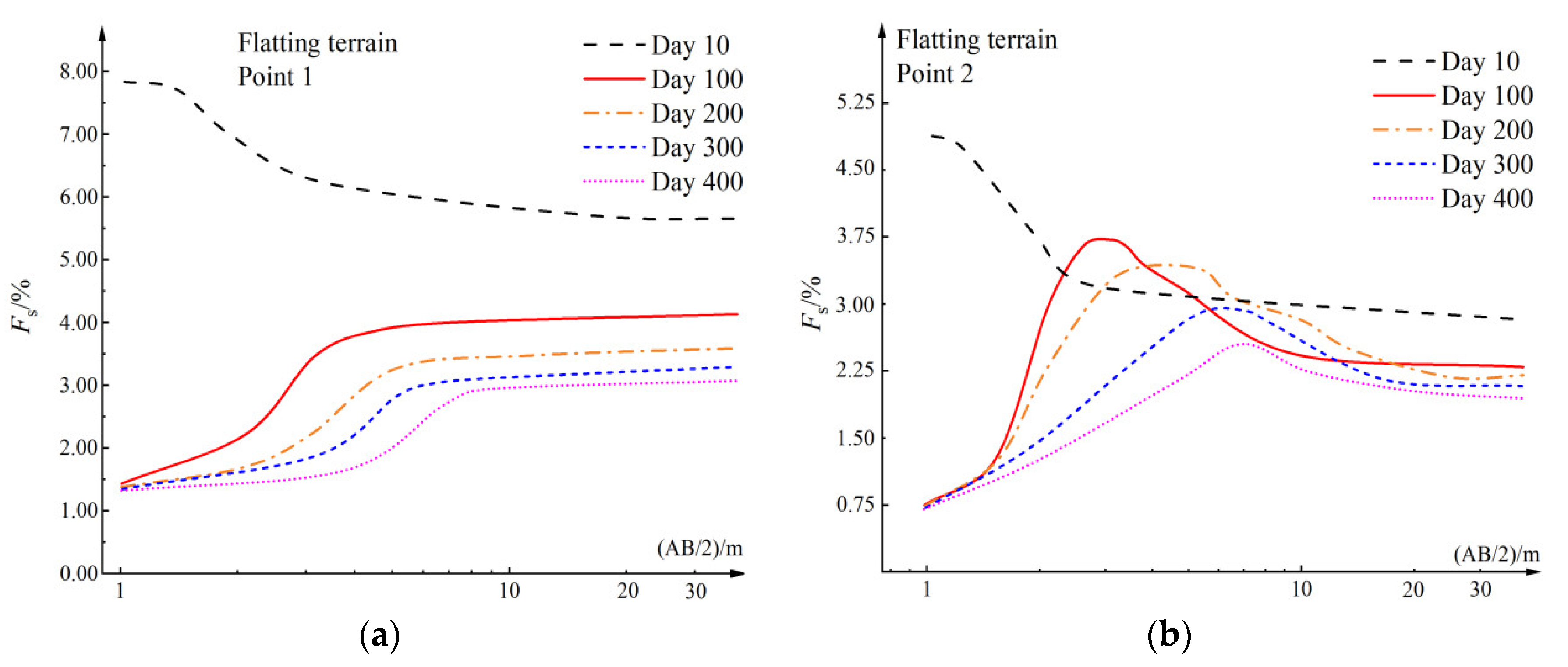 Applsci 13 08849 g013a 550