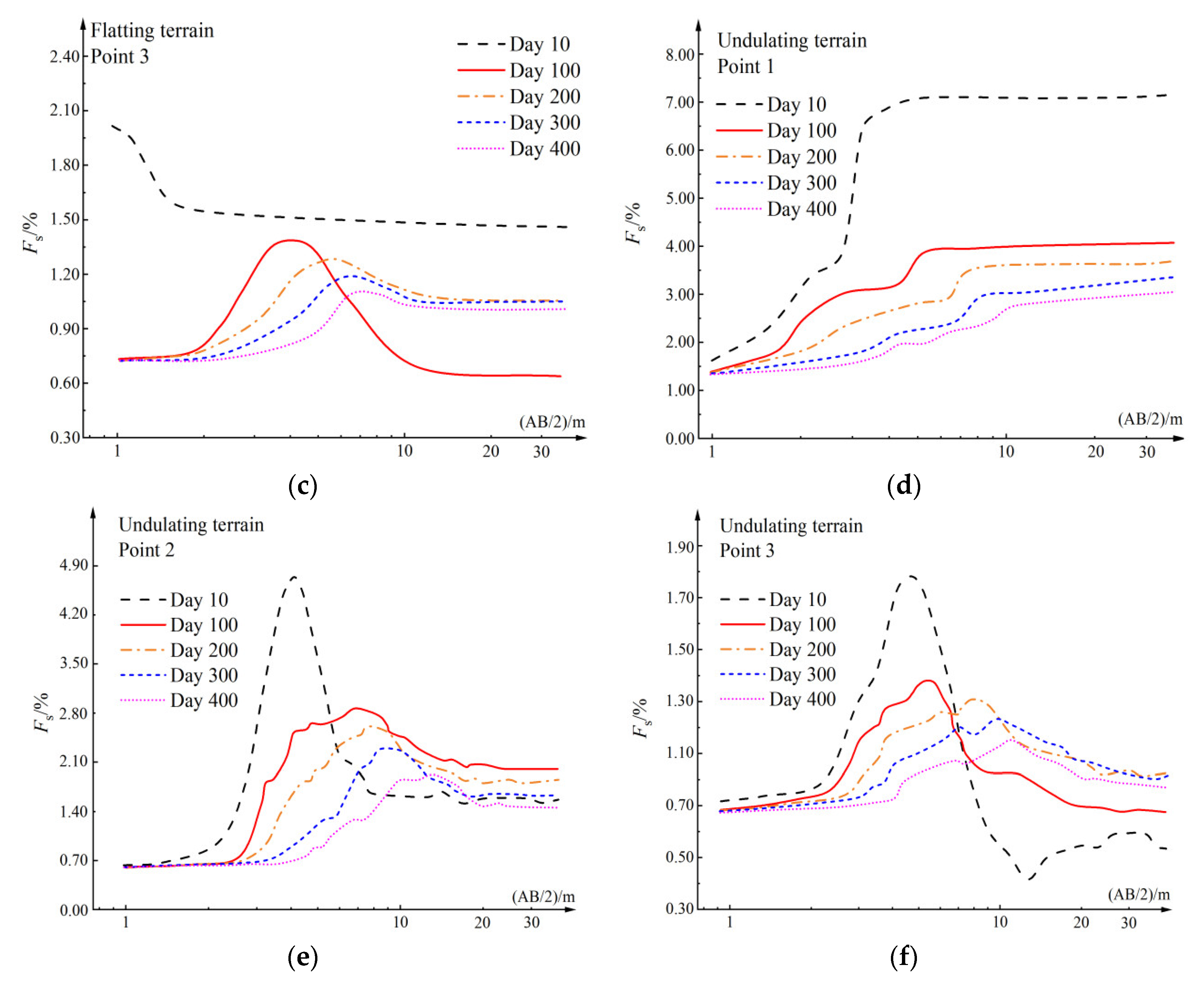 Applsci 13 08849 g013b 550
