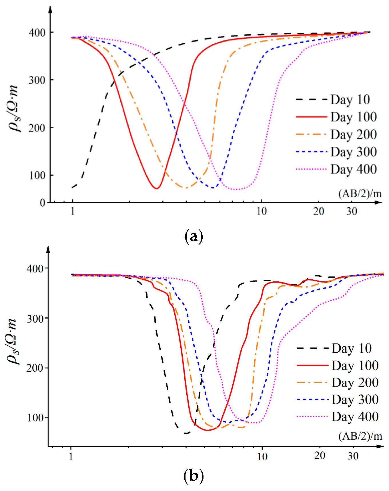 Applsci 13 08849 g014 550