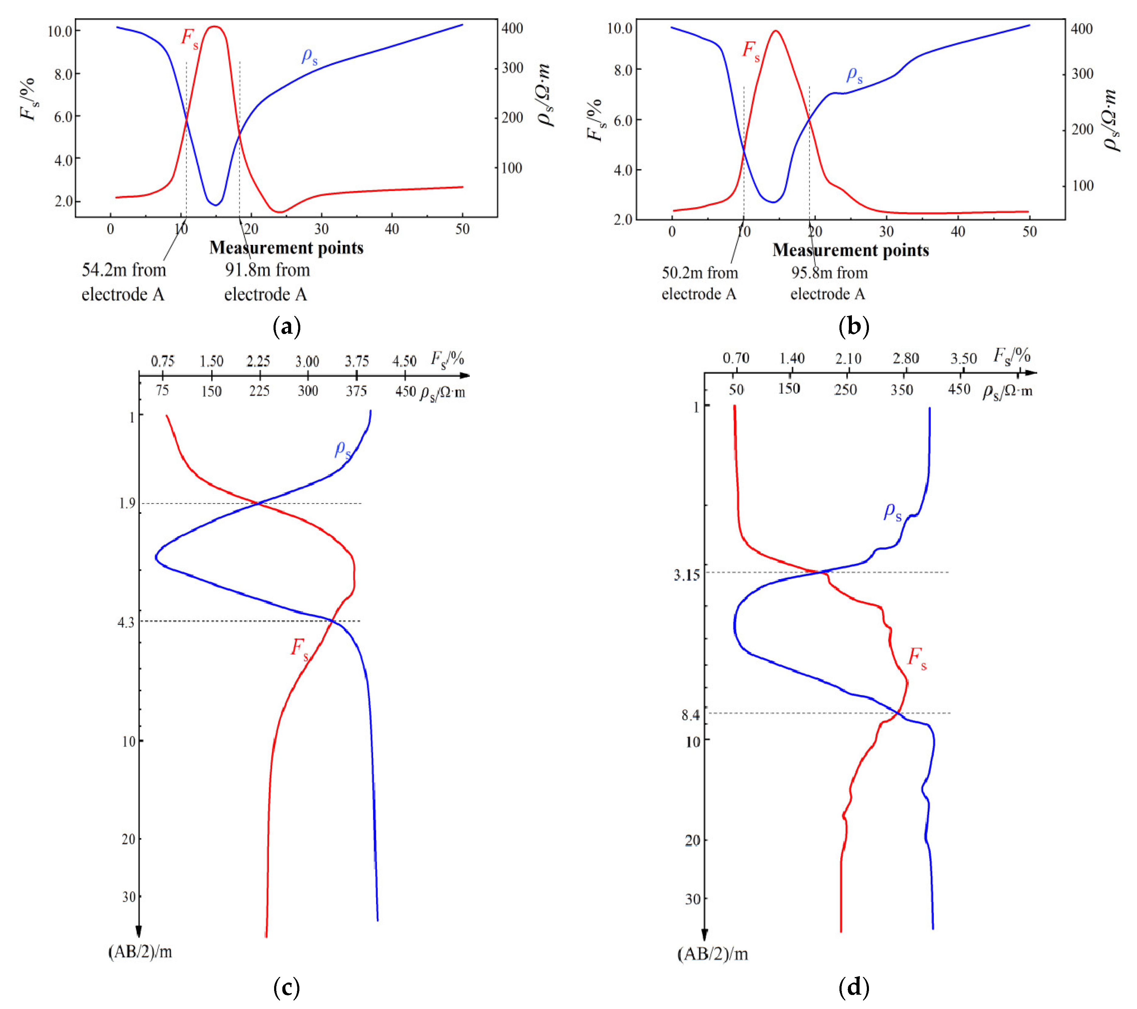 Applsci 13 08849 g015 550