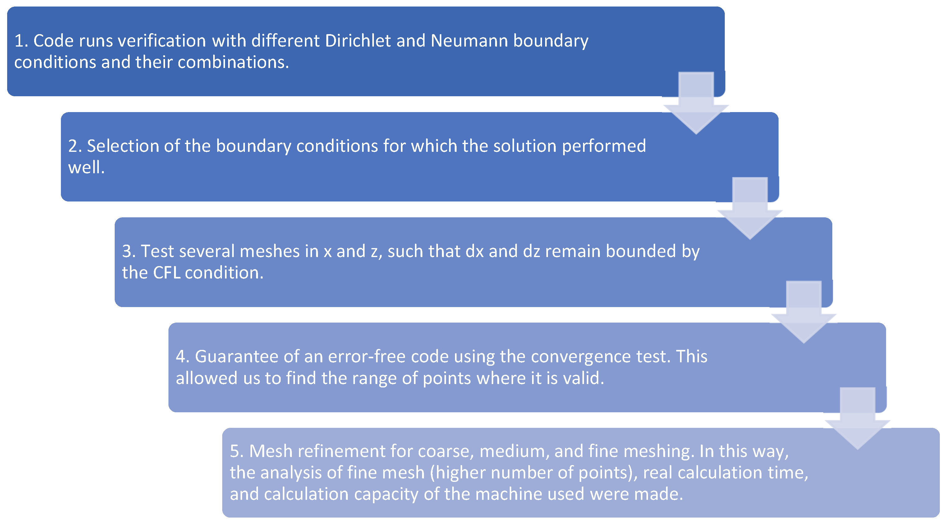 Applsci 13 08852 g001