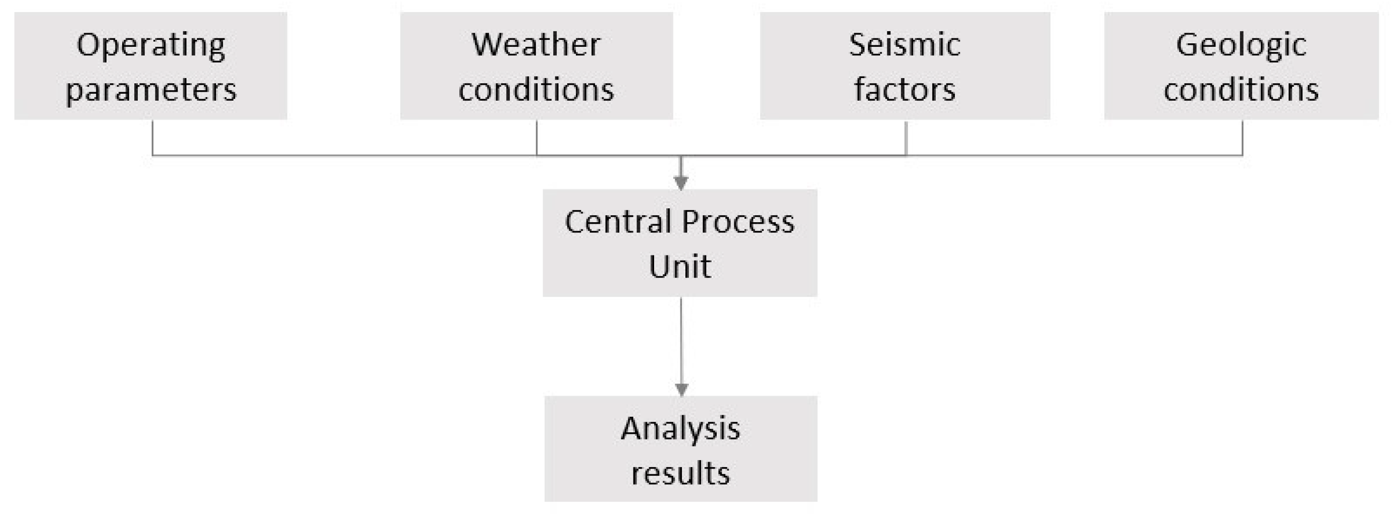 Applsci 13 08852 g007