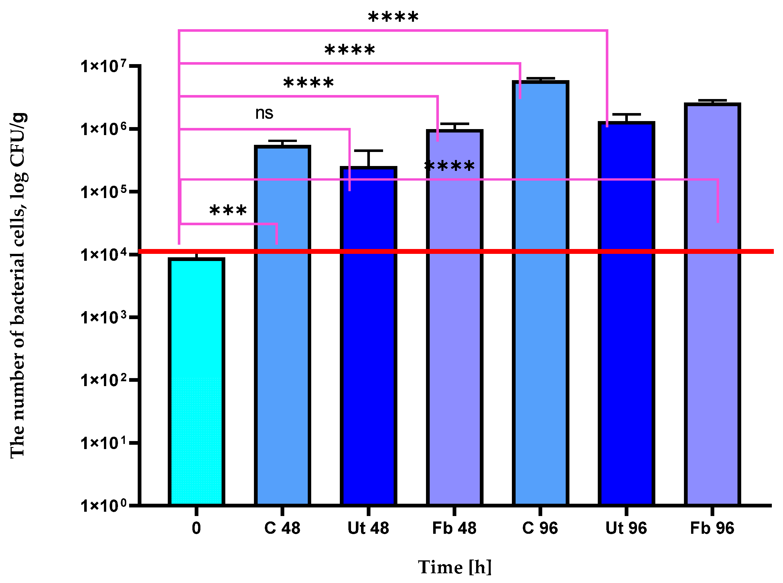 Applsci 13 08853 g004