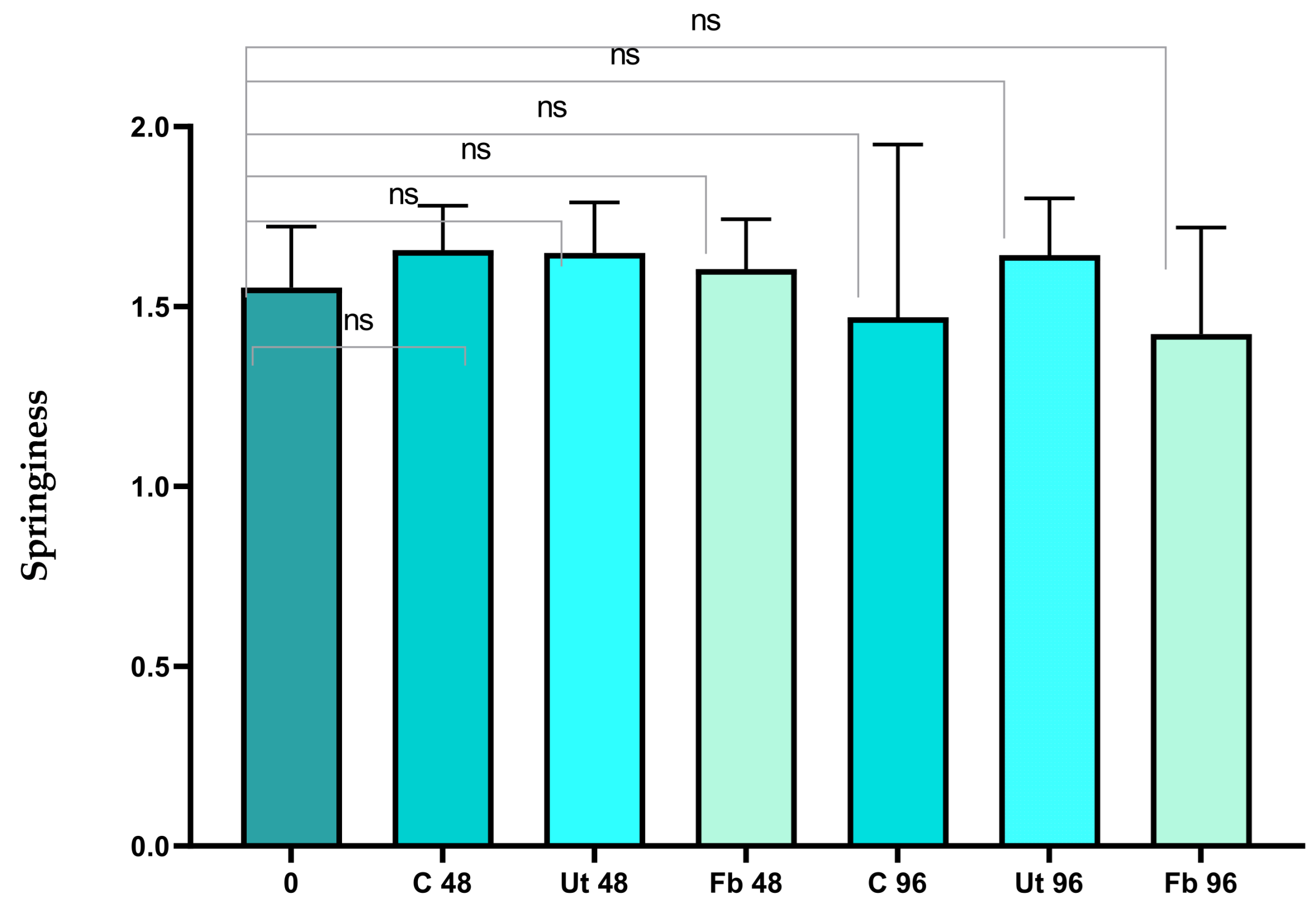 Applsci 13 08853 g005