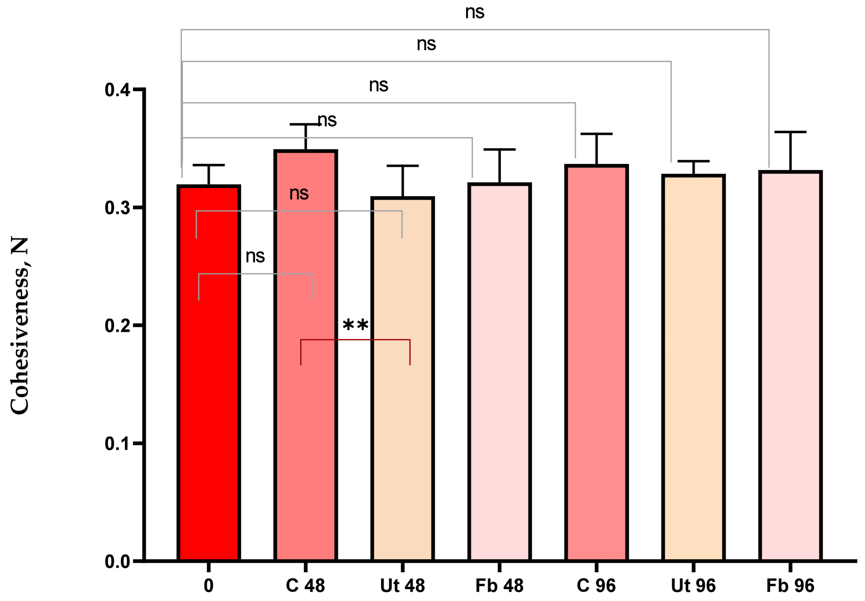 Applsci 13 08853 g007