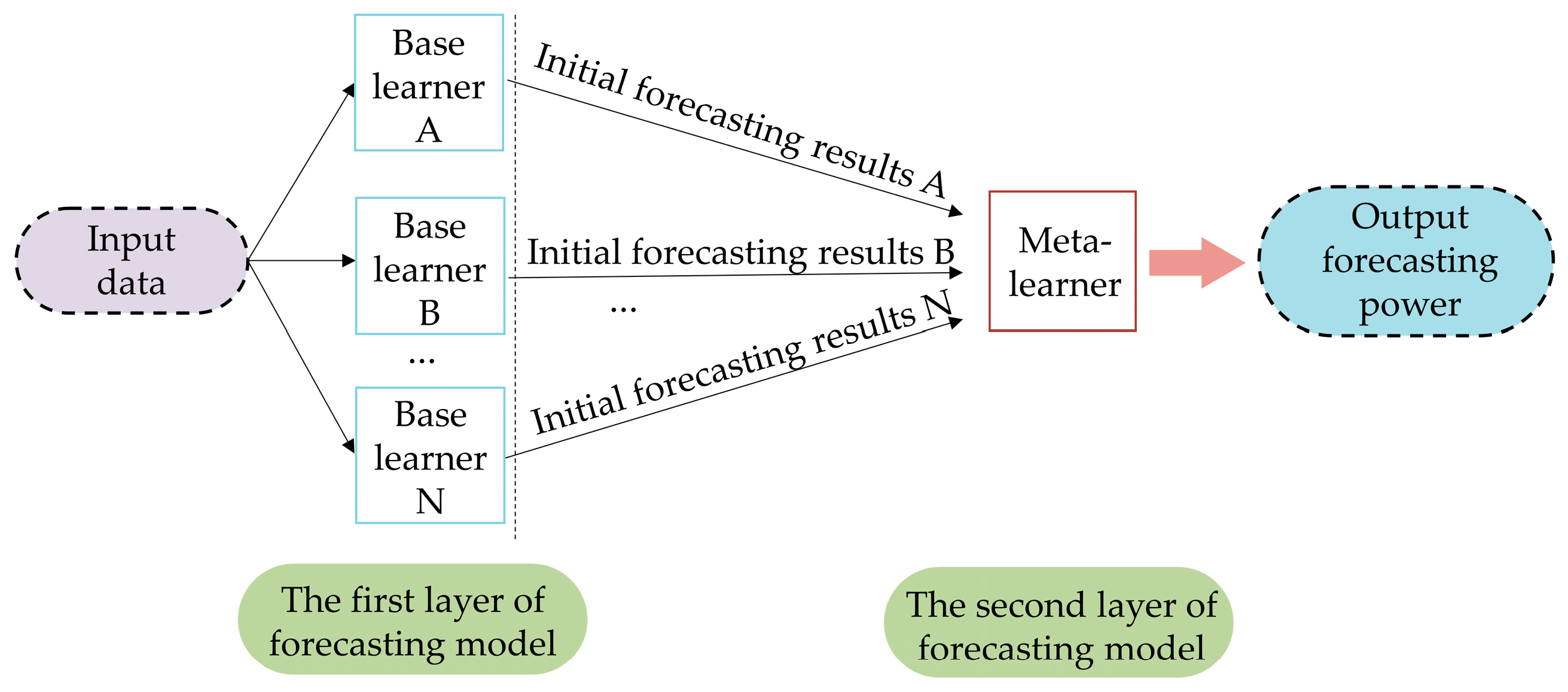 Applsci 13 08860 g001 Applsci 13 08860 g001