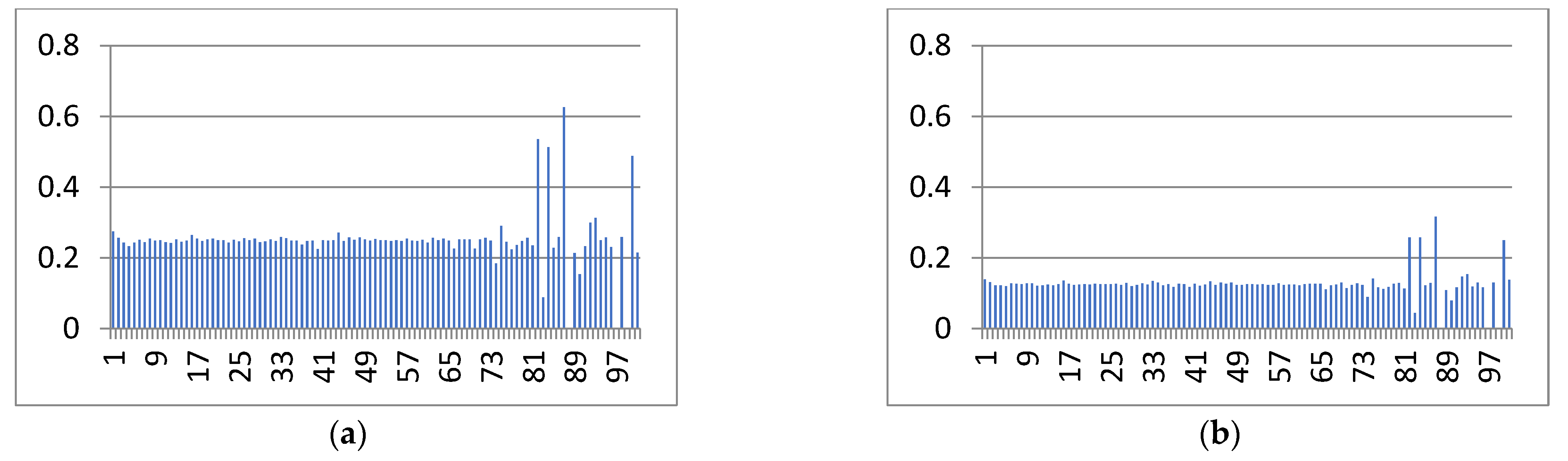 Applsci 13 08865 g001