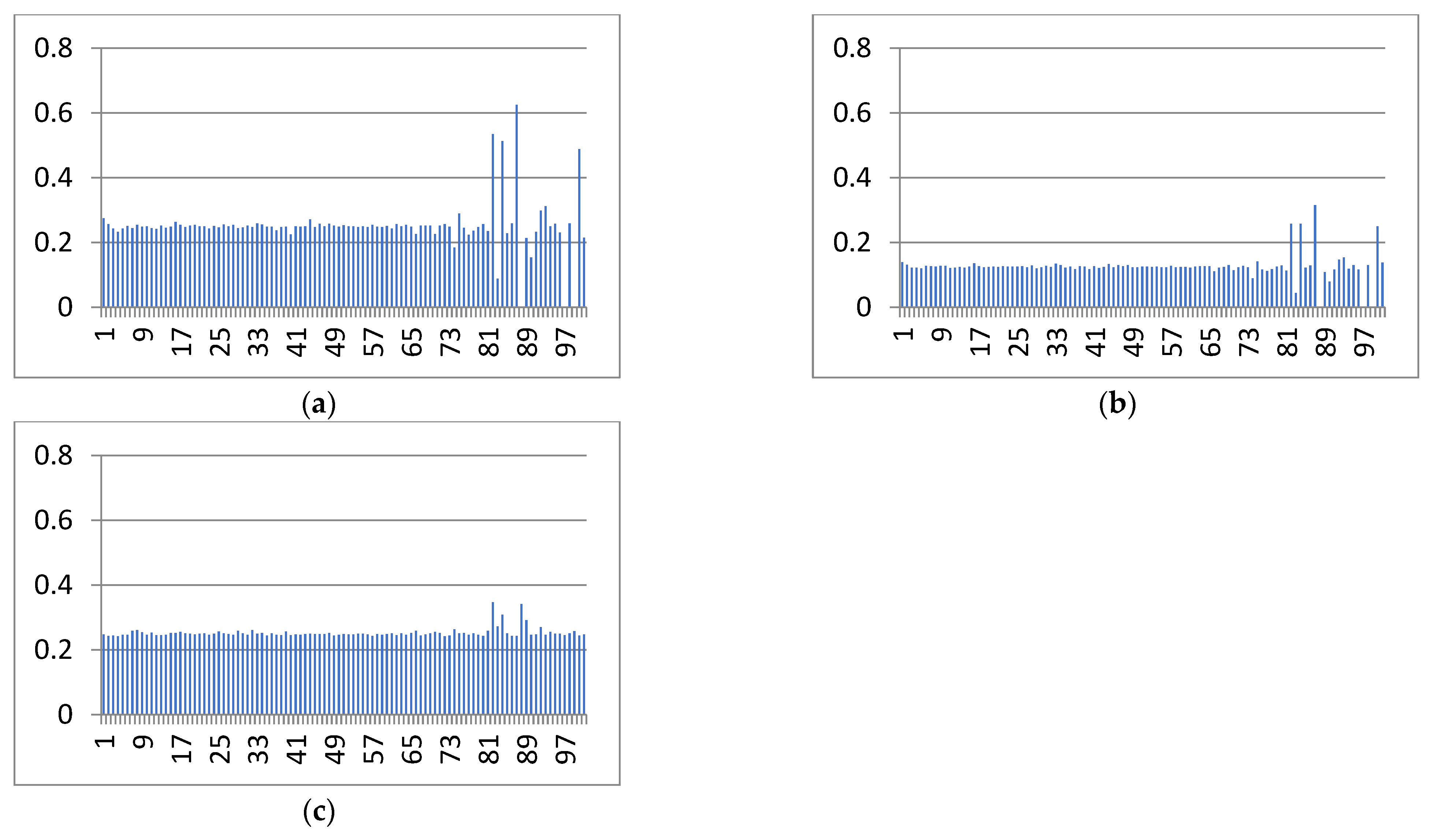 Applsci 13 08865 g004