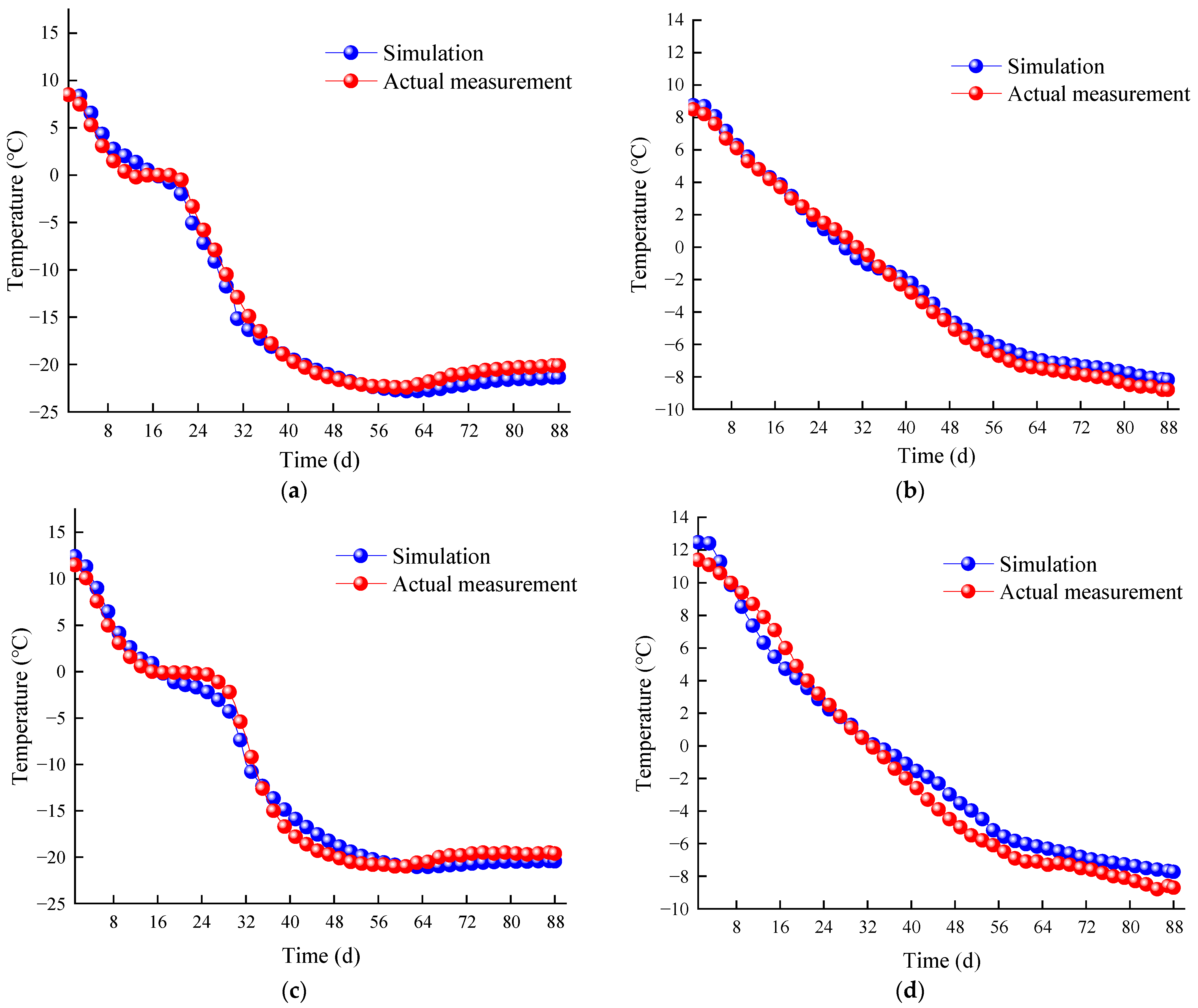 Applsci 13 08874 g006