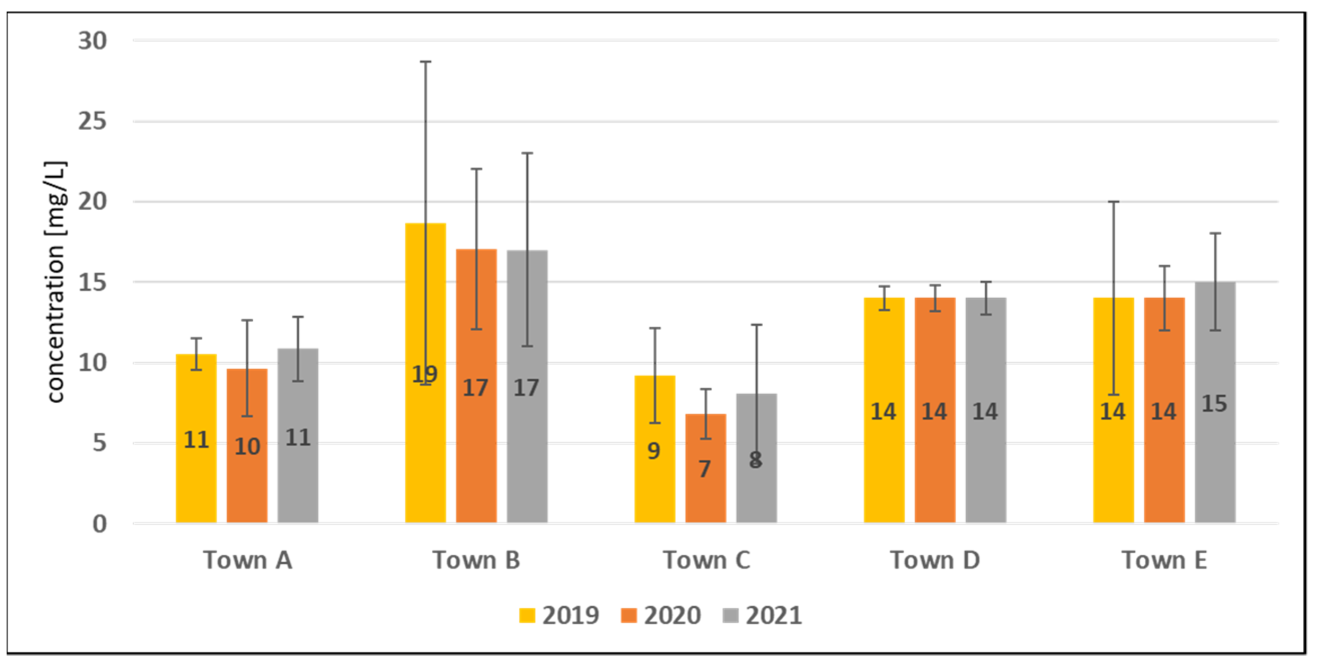 Applsci 13 08875 g005 550