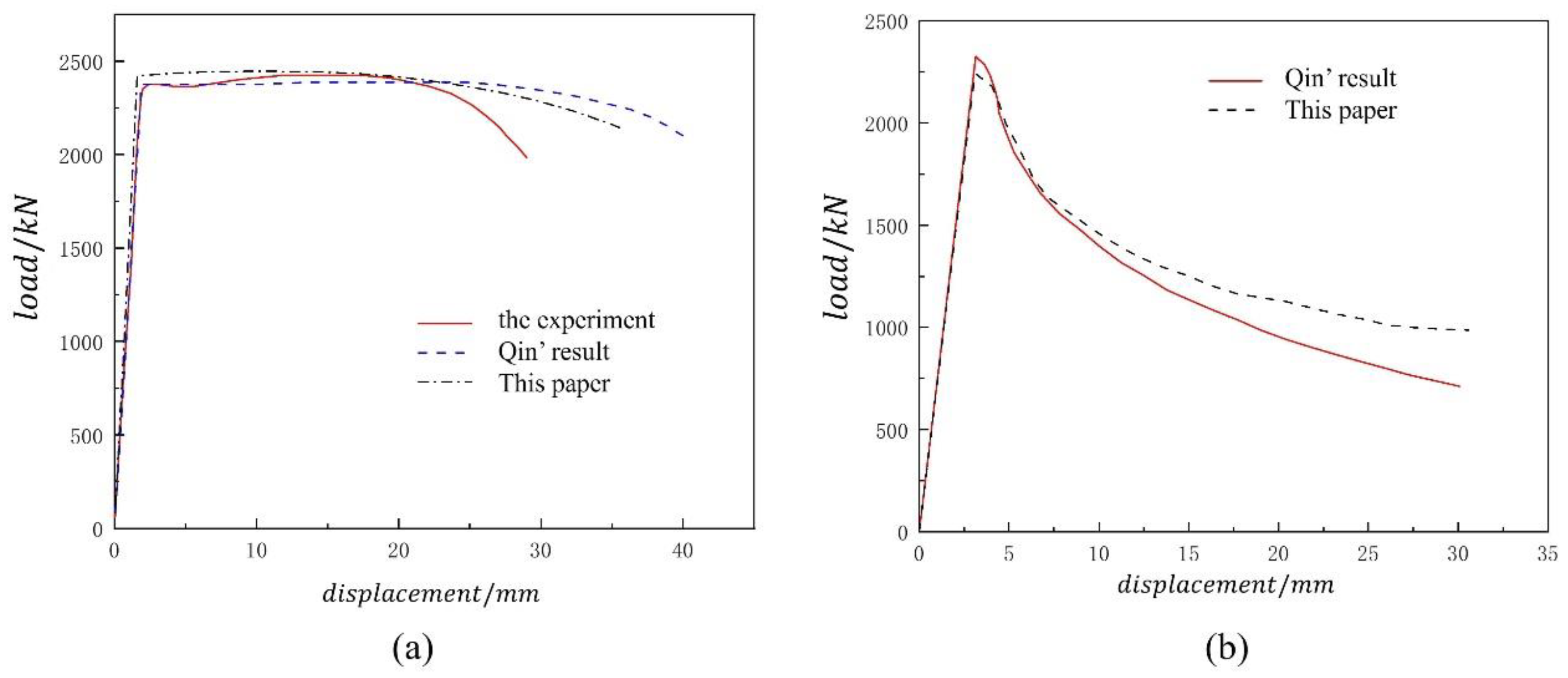 Applsci 13 08883 g011 Applsci 13 08883 g011