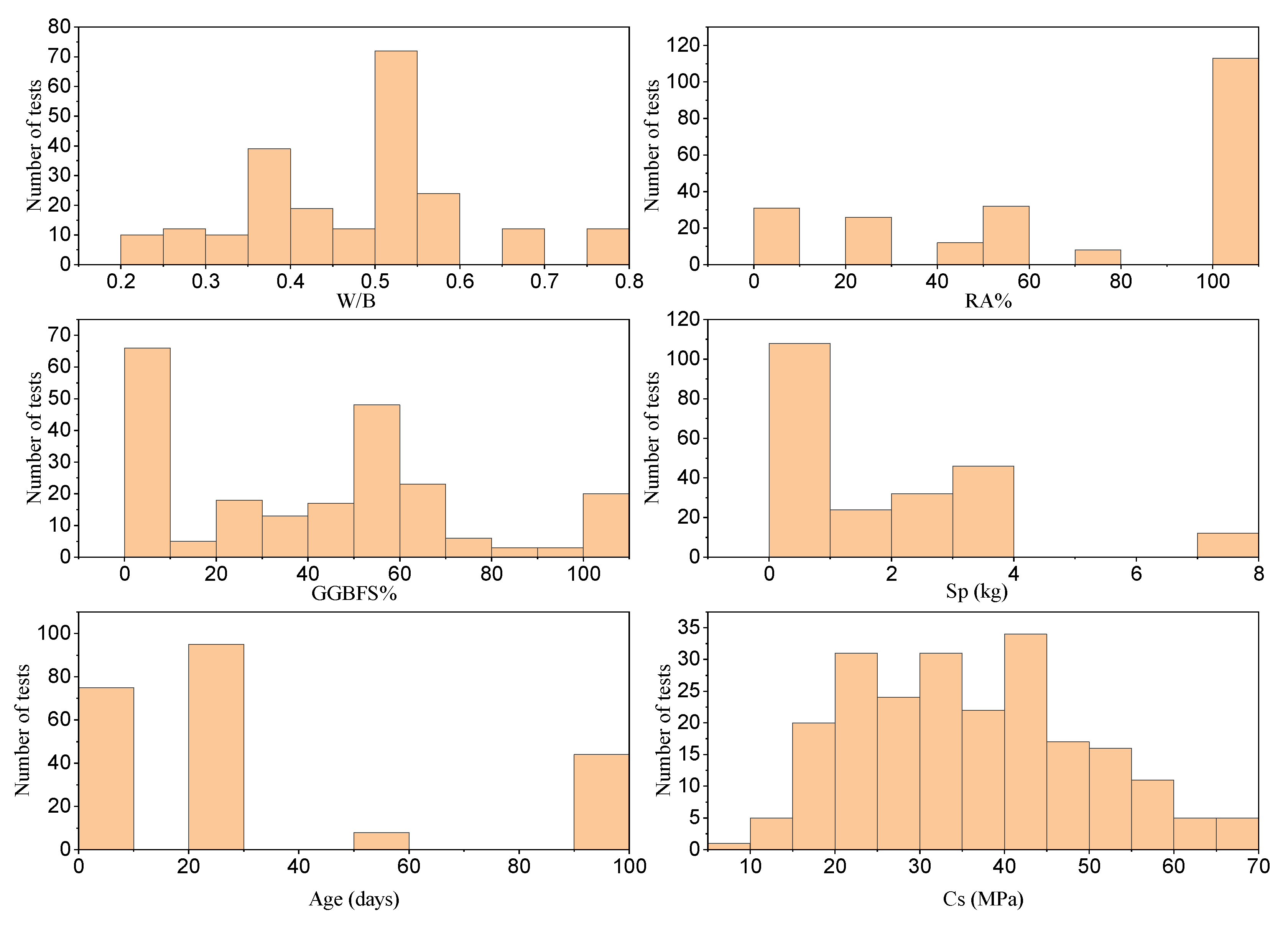 Applsci 13 08889 g002