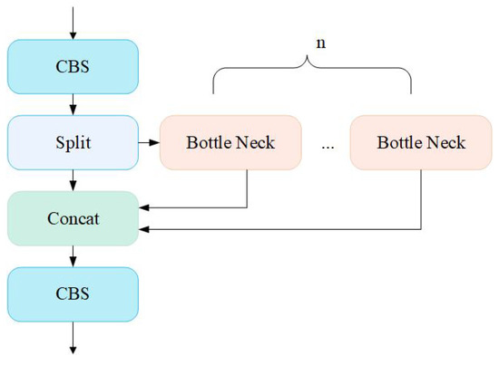 An intelligent sailfish optimization based fault diagnosis