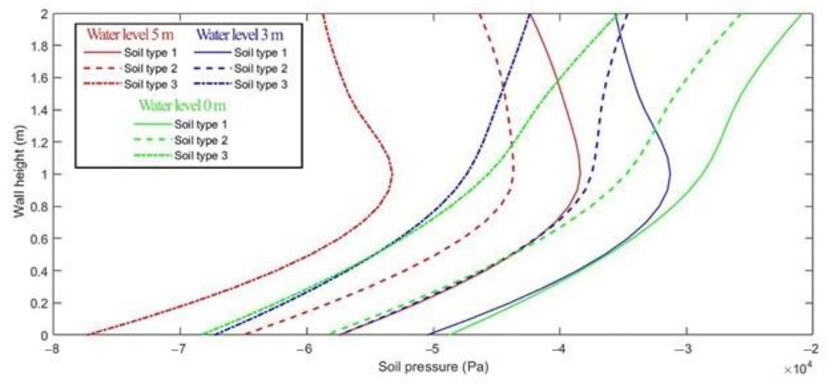 Applsci 13 08891 g010 Applsci 13 08891 g010