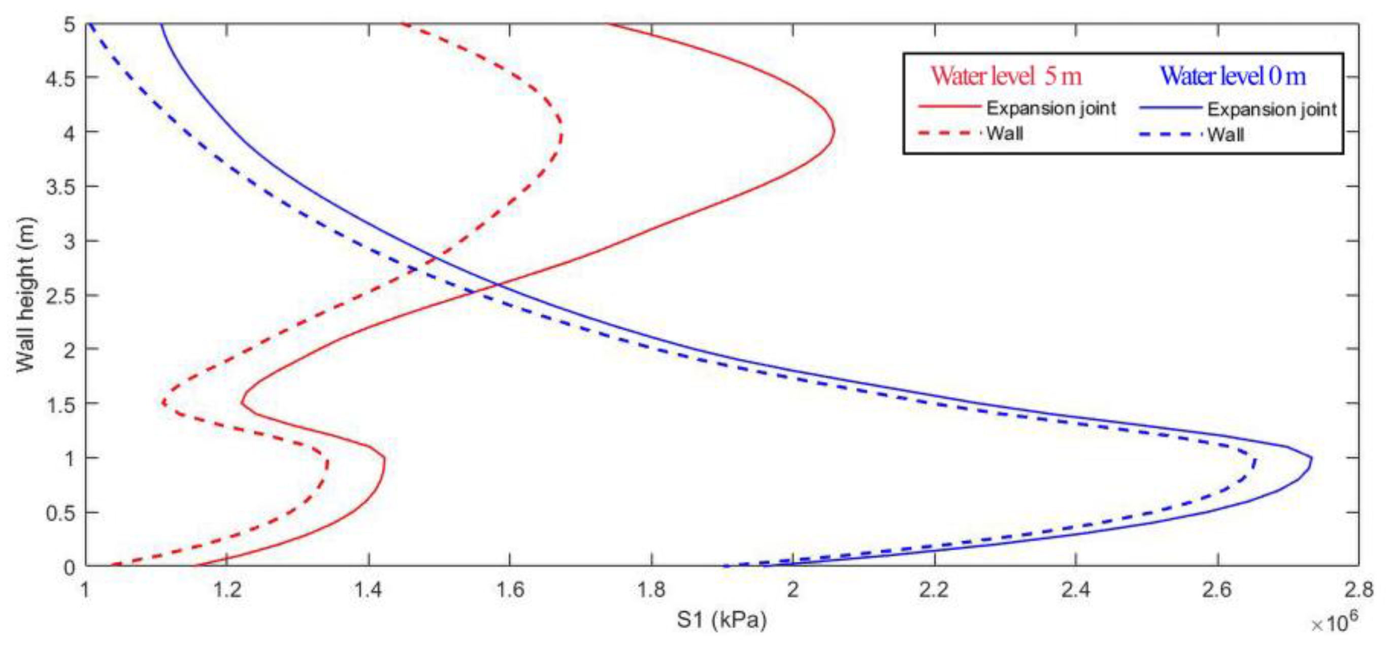 Applsci 13 08891 g012 Applsci 13 08891 g012