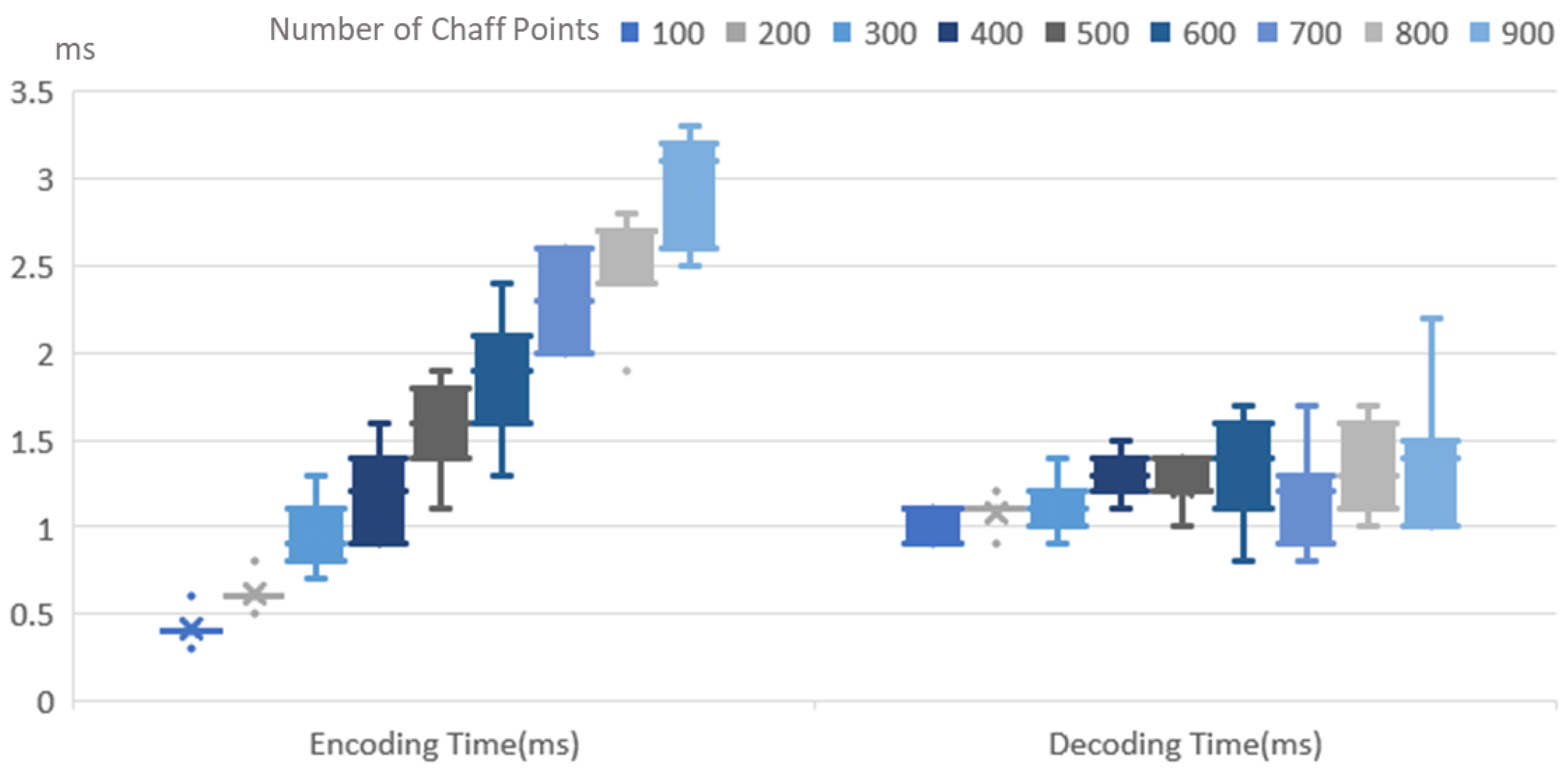 Applsci 13 08894 g010