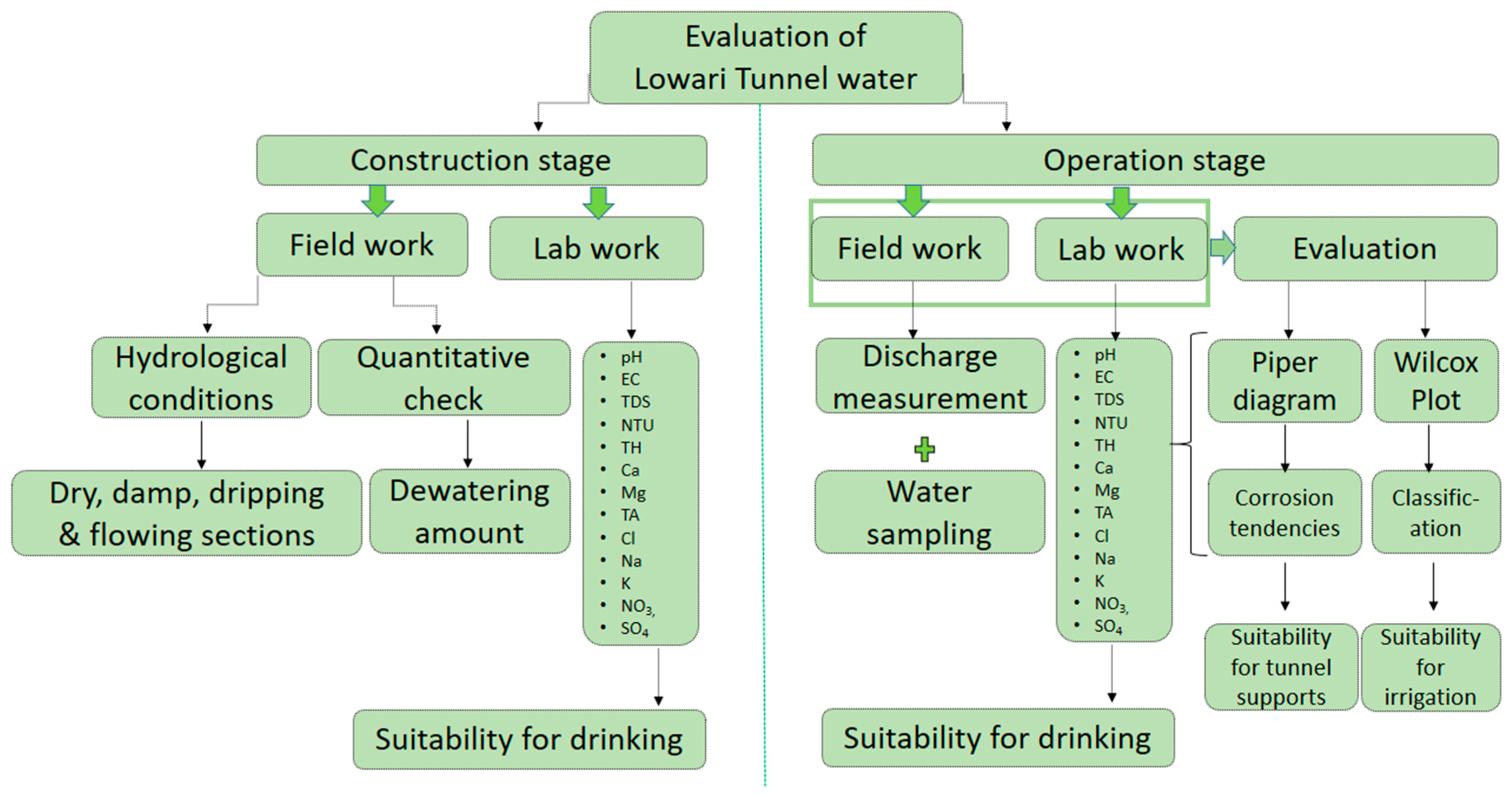 Applsci 13 08895 g002