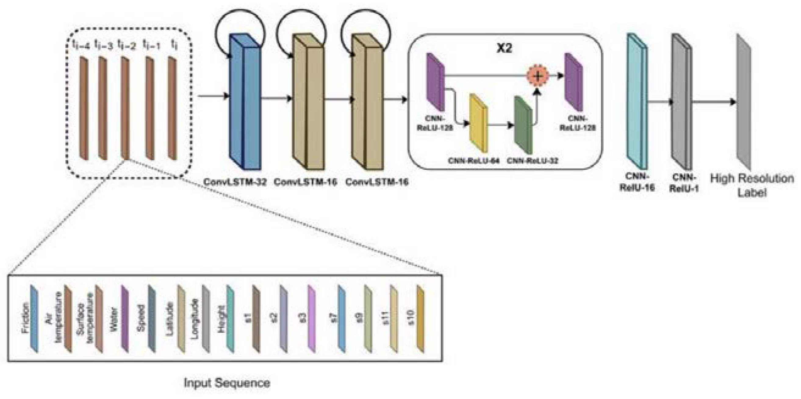 Applsci 13 08899 g006 Applsci 13 08899 g006