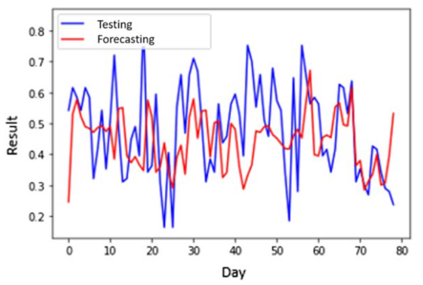Applsci 13 08899 g007 Applsci 13 08899 g007
