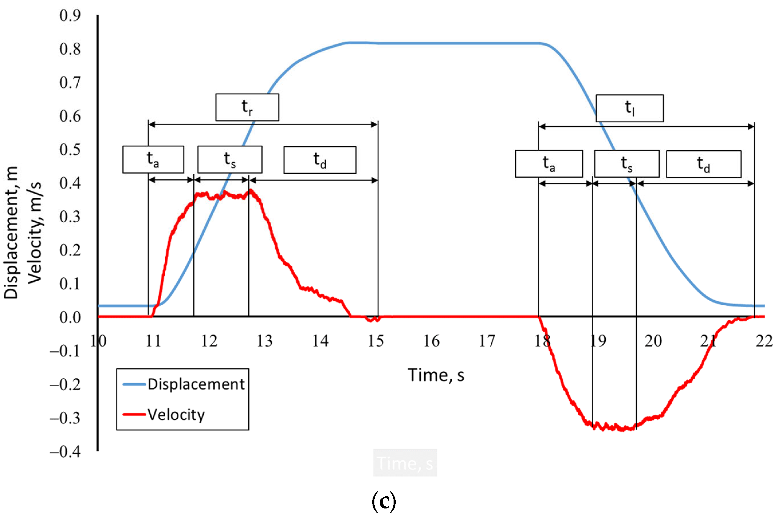 Applsci 13 08908 g006b Applsci 13 08908 g006b