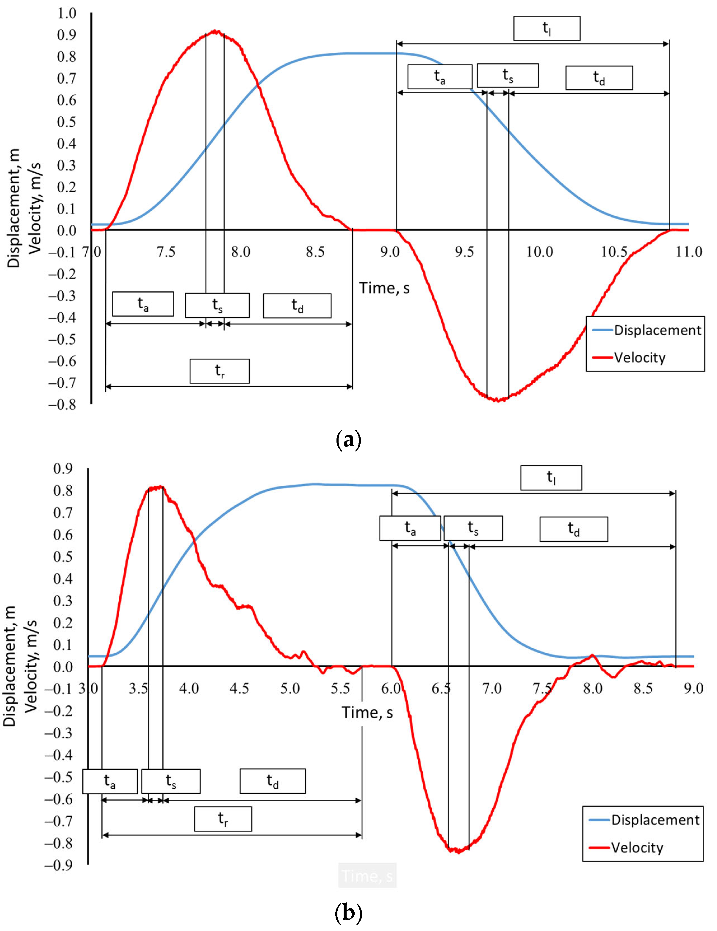 Applsci 13 08908 g007a Applsci 13 08908 g007a