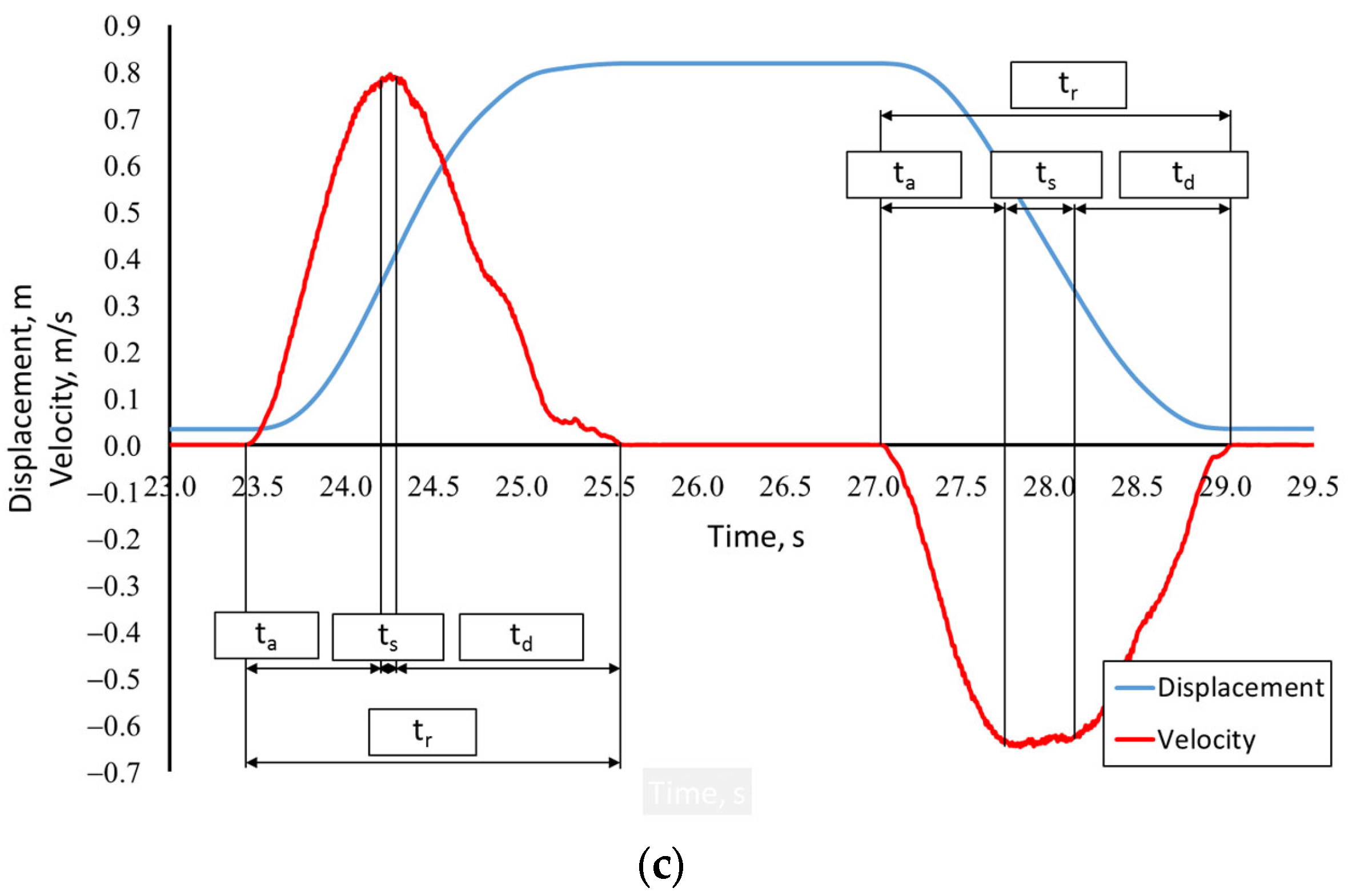 Applsci 13 08908 g007b Applsci 13 08908 g007b