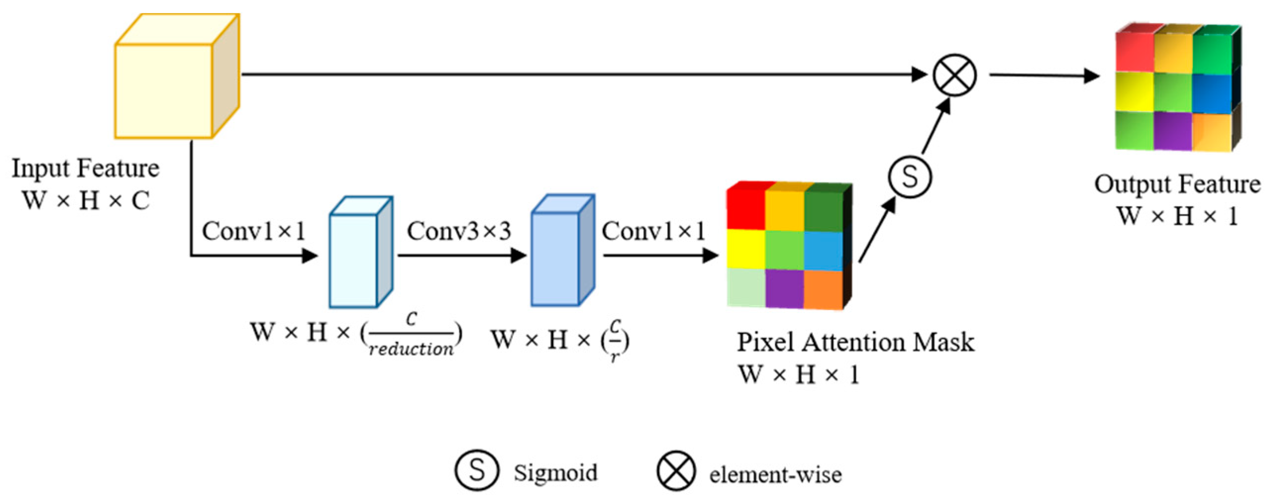 Applsci 13 08912 g004 550