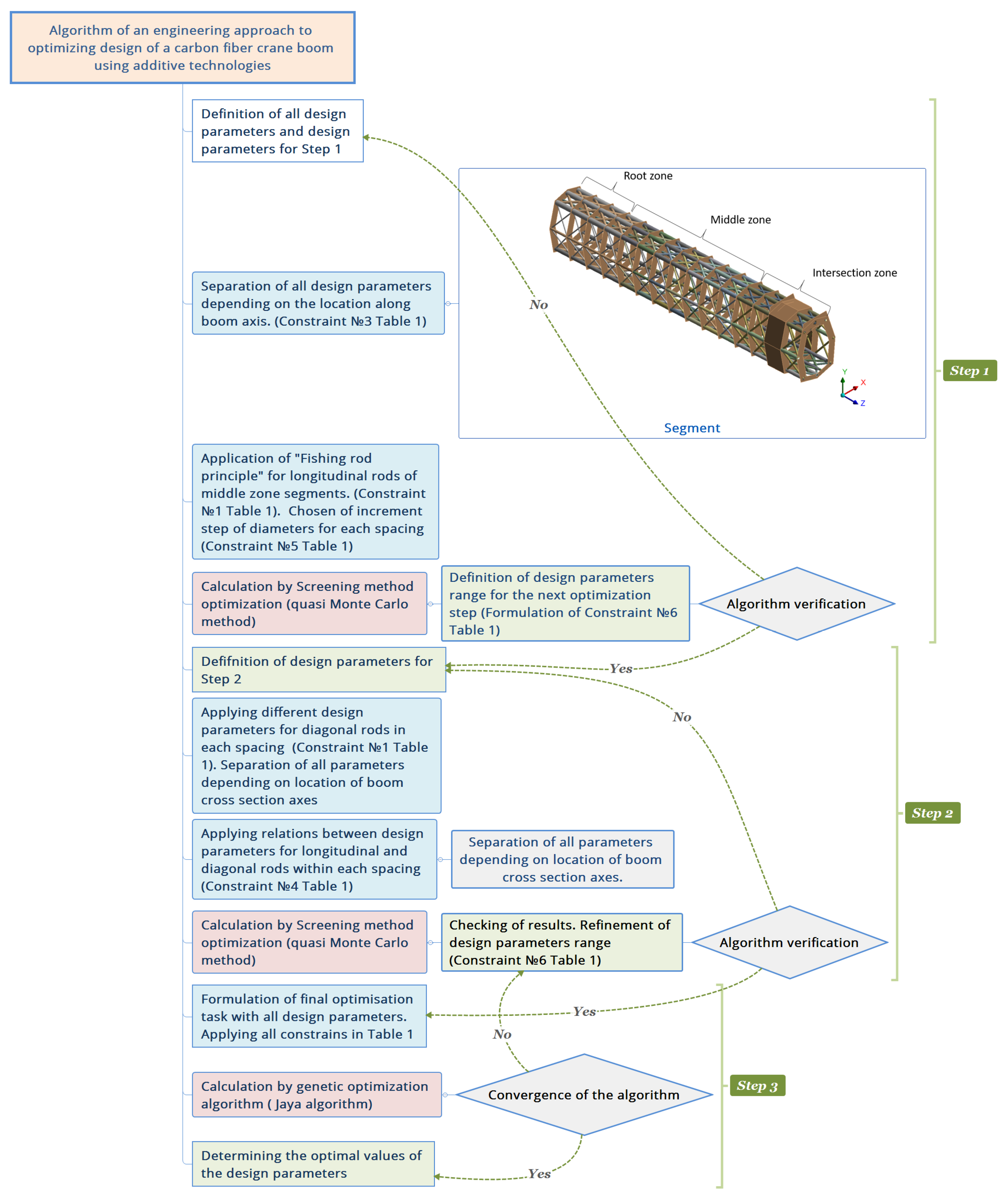 Applsci 13 08916 g006 550